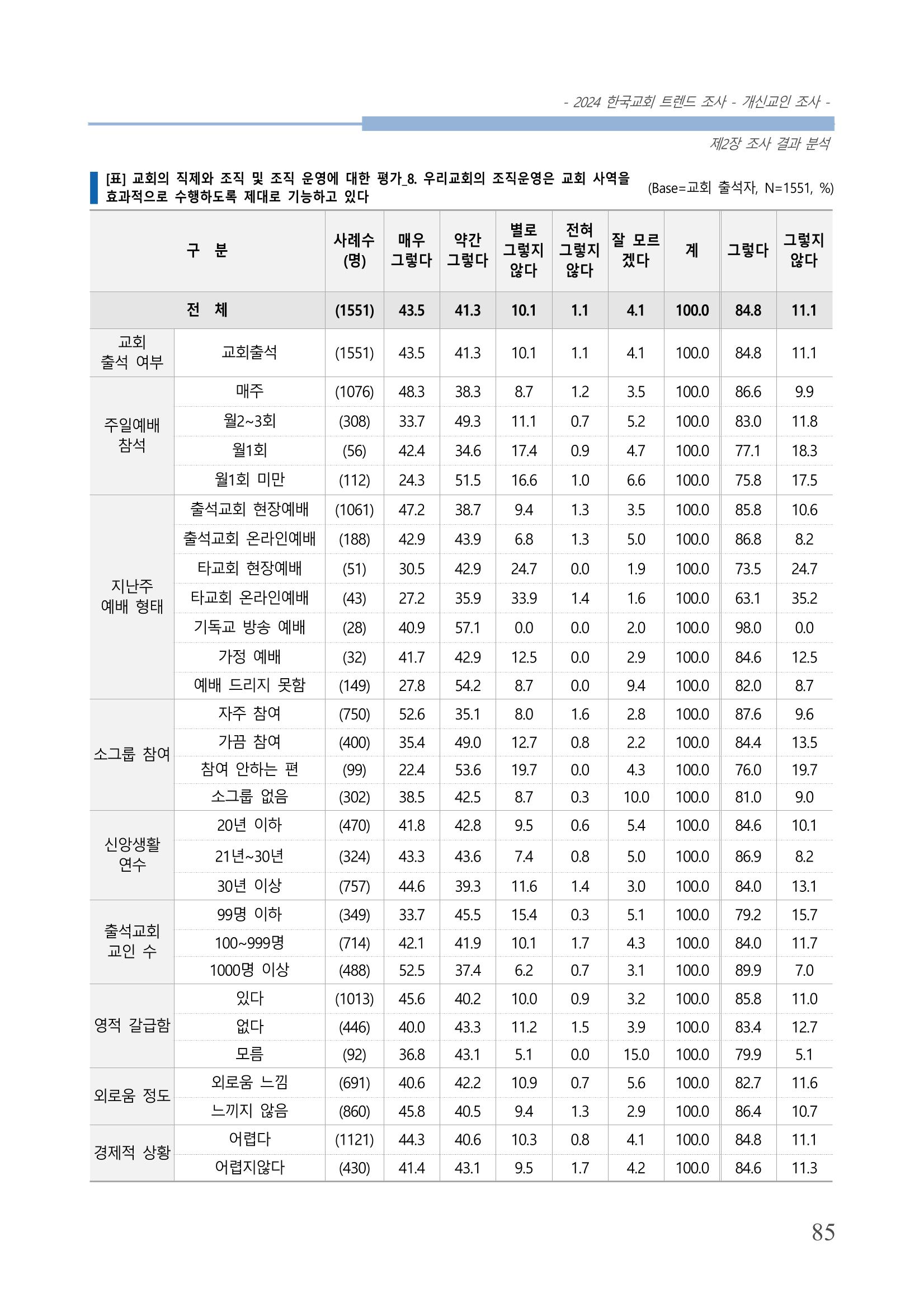 교회트랜드2024(1) 90페이지