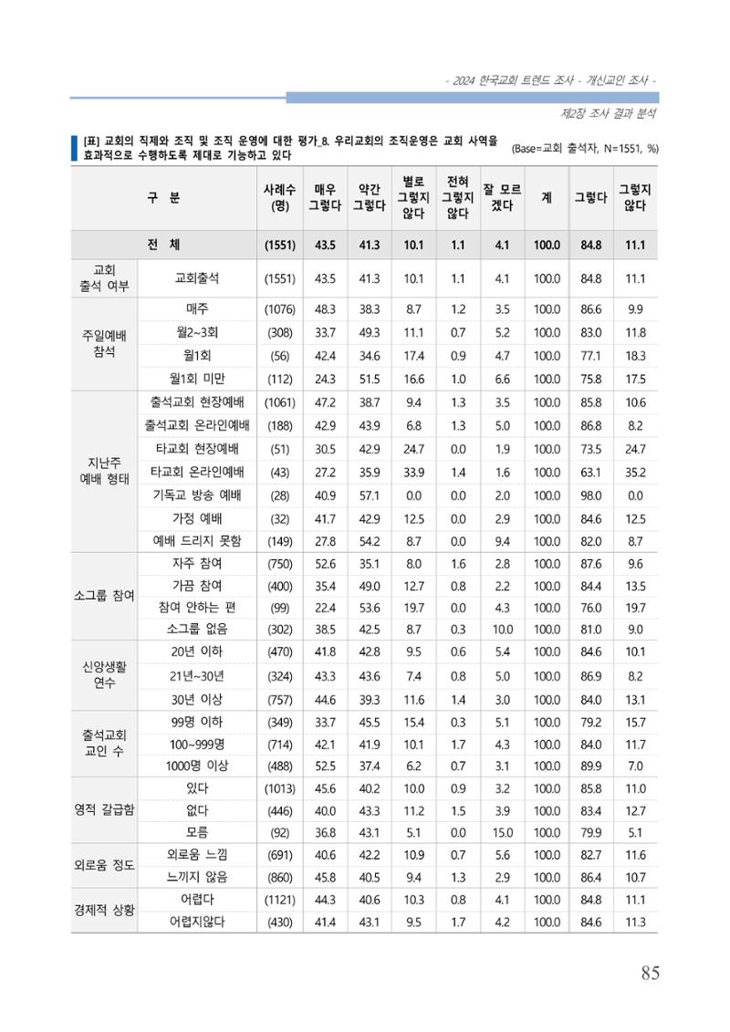교회트랜드2024(1) 90페이지