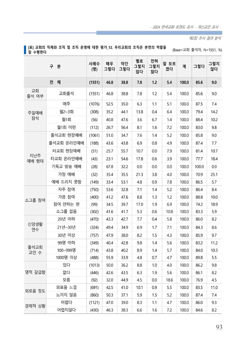 교회트랜드2024(1) 98페이지