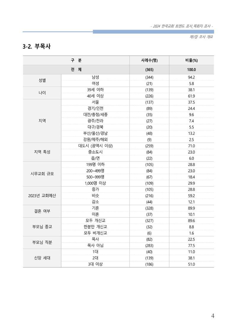 교회트랜드2024(2) 10페이지