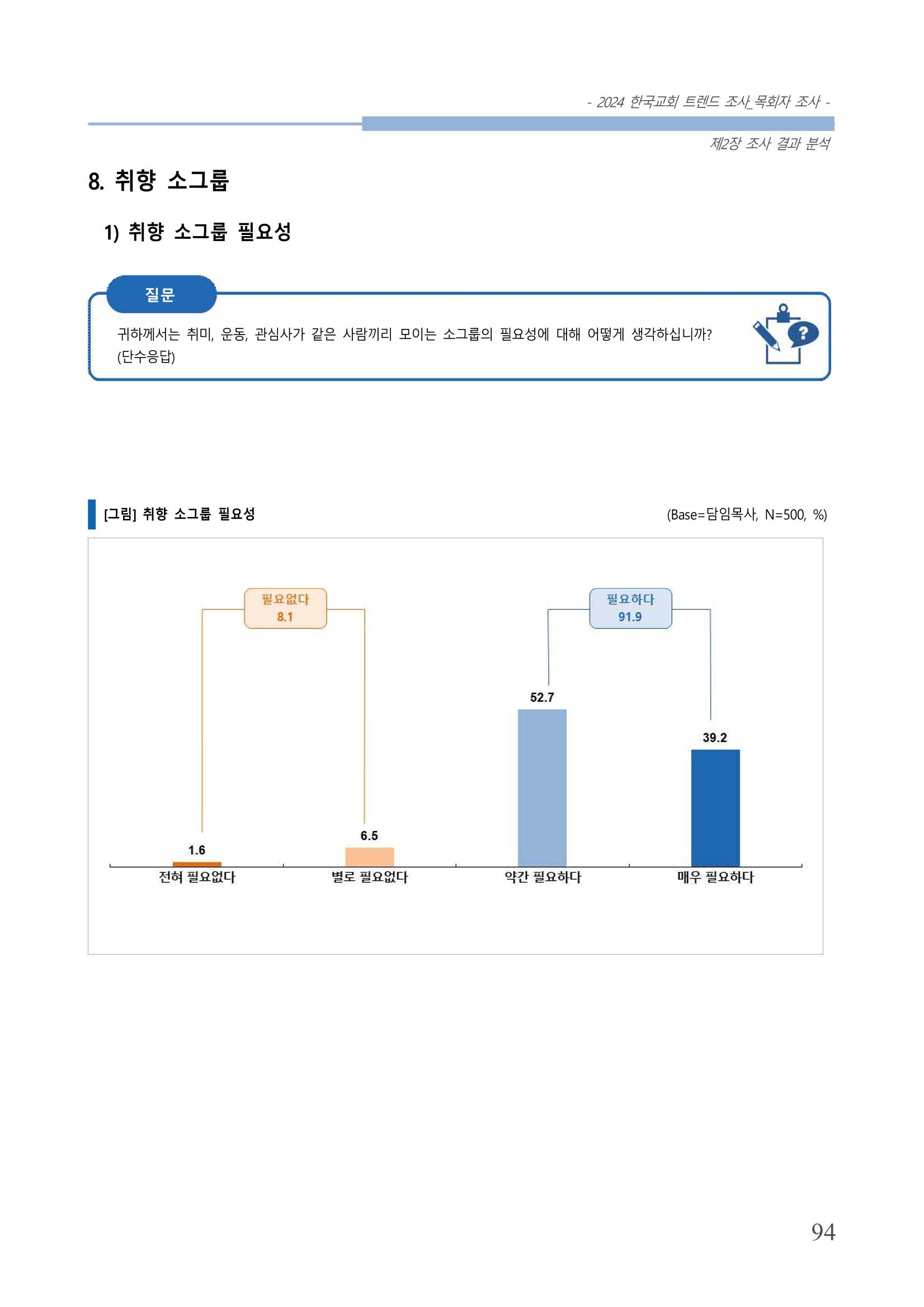 교회트랜드2024(2) 100페이지