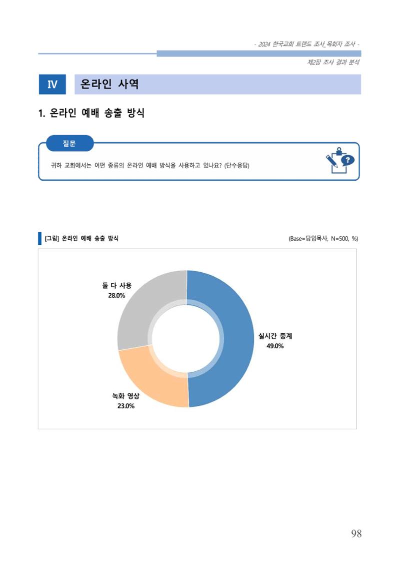 교회트랜드2024(2) 104페이지