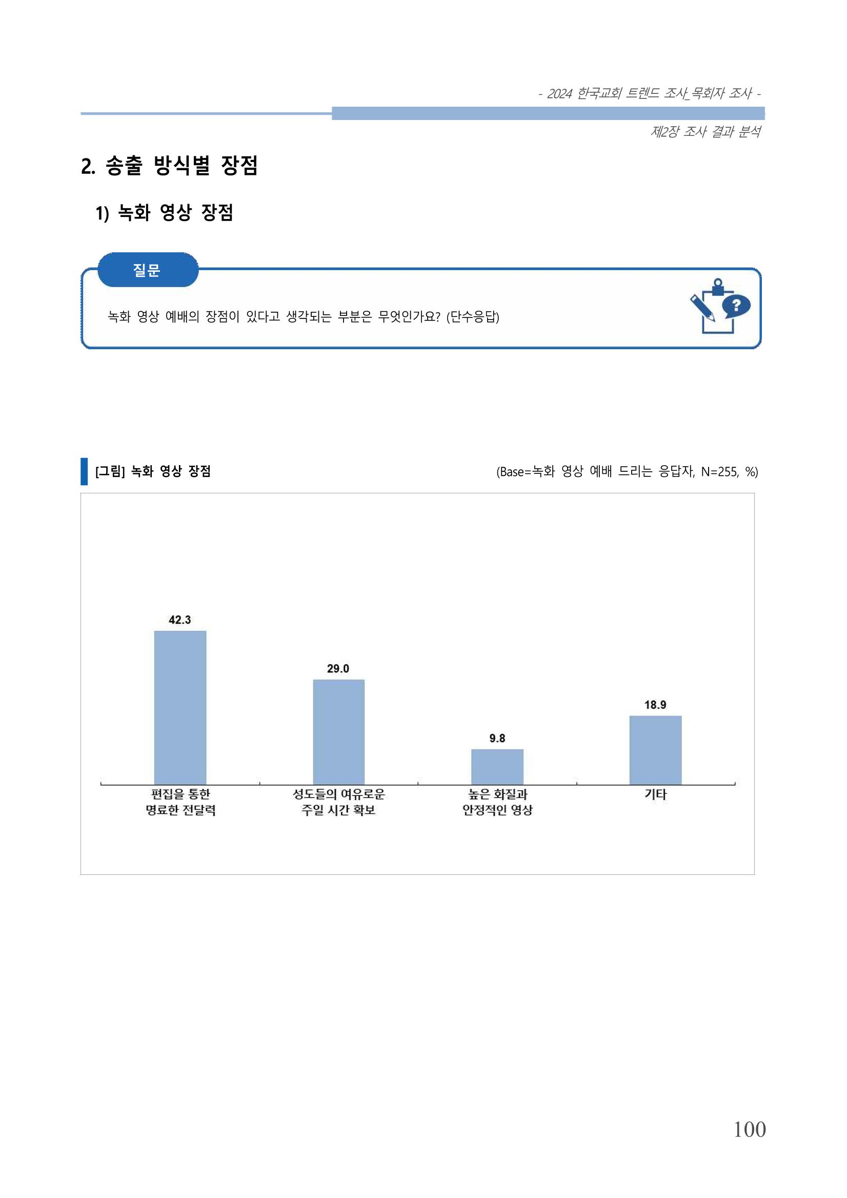 교회트랜드2024(2) 106페이지