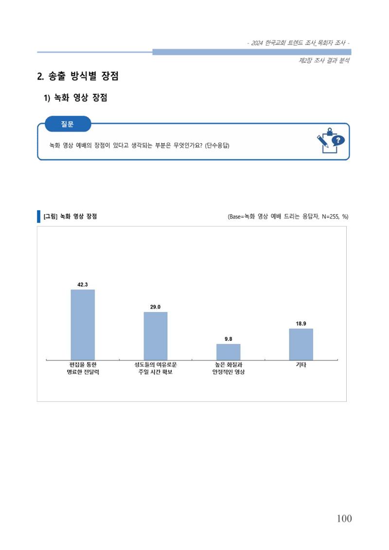 교회트랜드2024(2) 106페이지