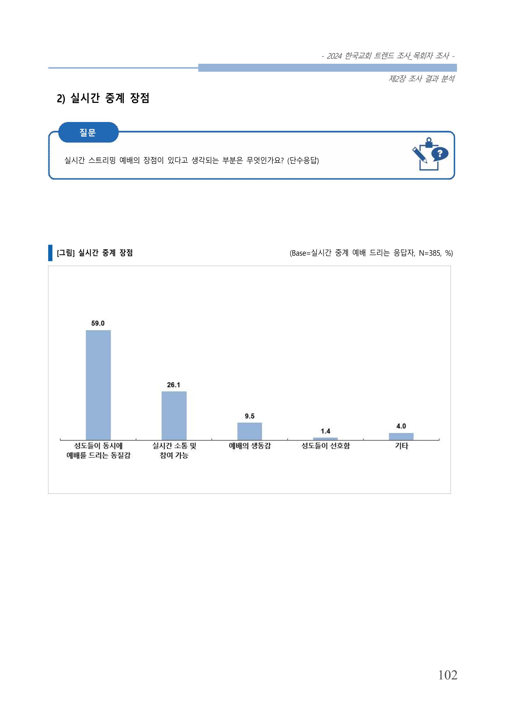 교회트랜드2024(2) 108페이지