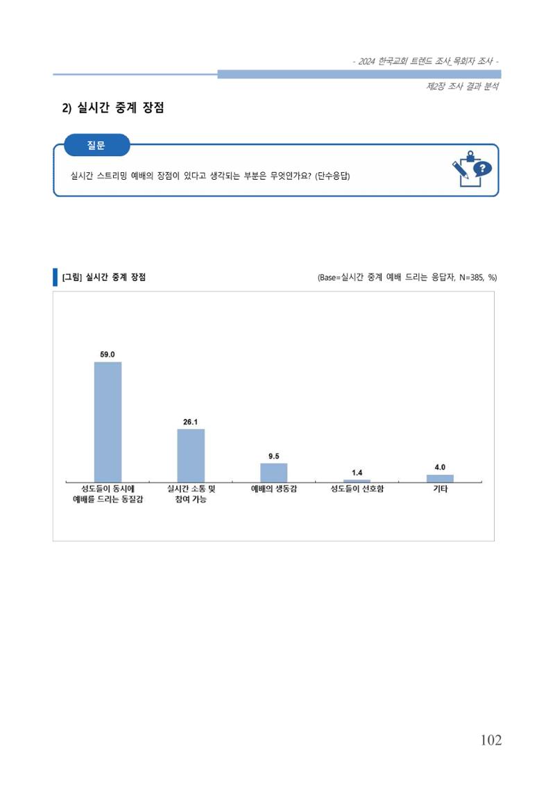 교회트랜드2024(2) 108페이지