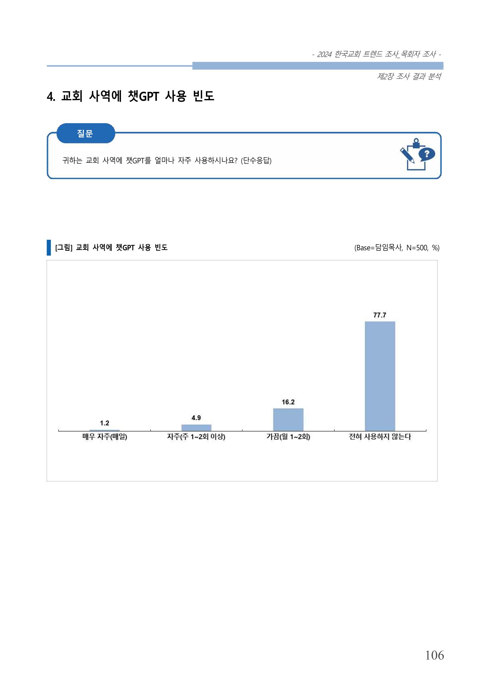 교회트랜드2024(2) 112페이지