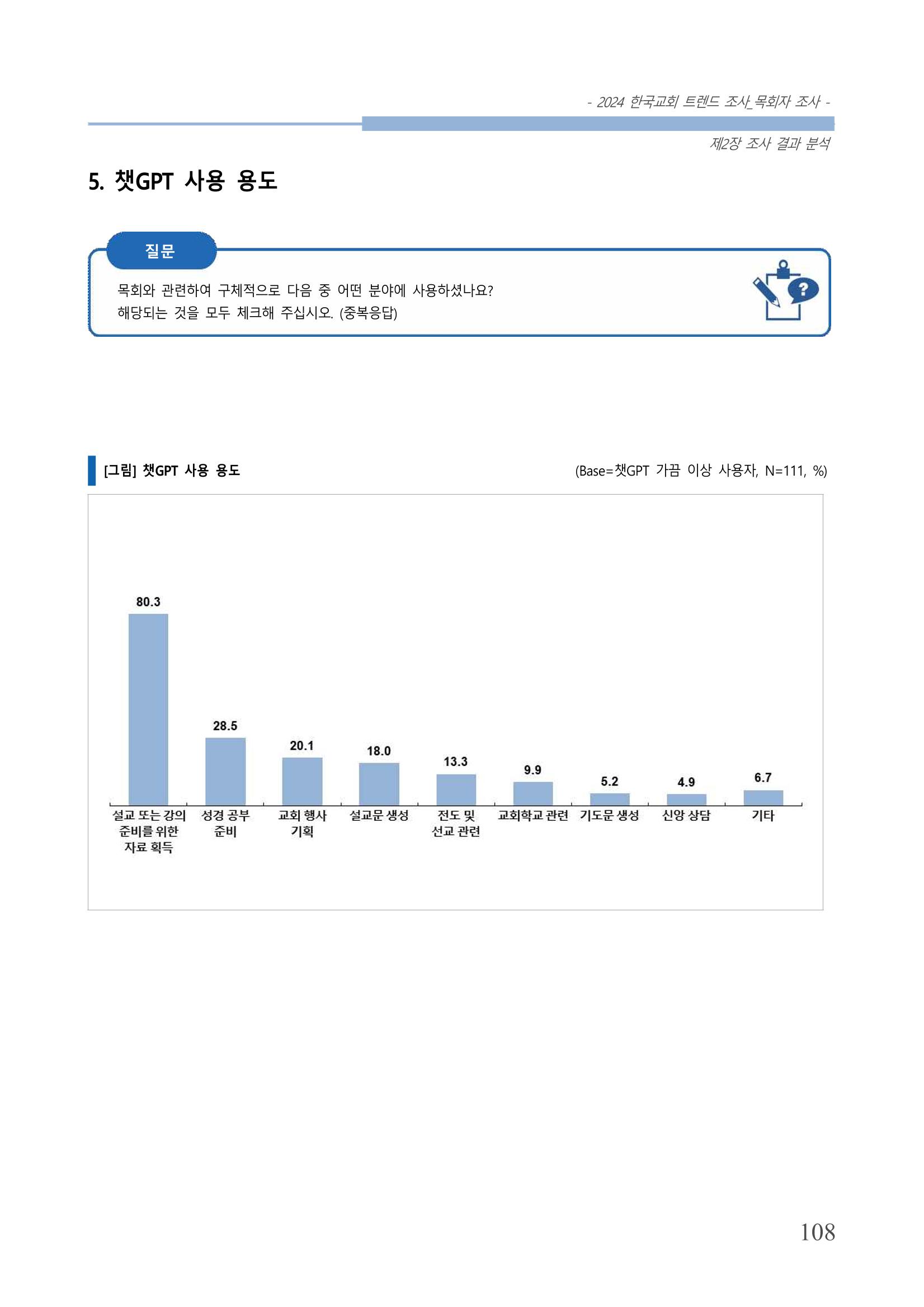 교회트랜드2024(2) 114페이지