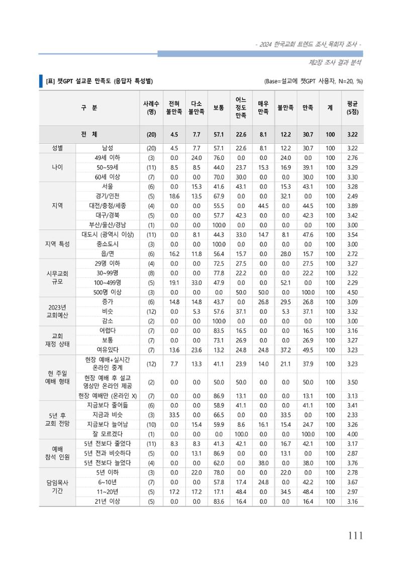 교회트랜드2024(2) 117페이지
