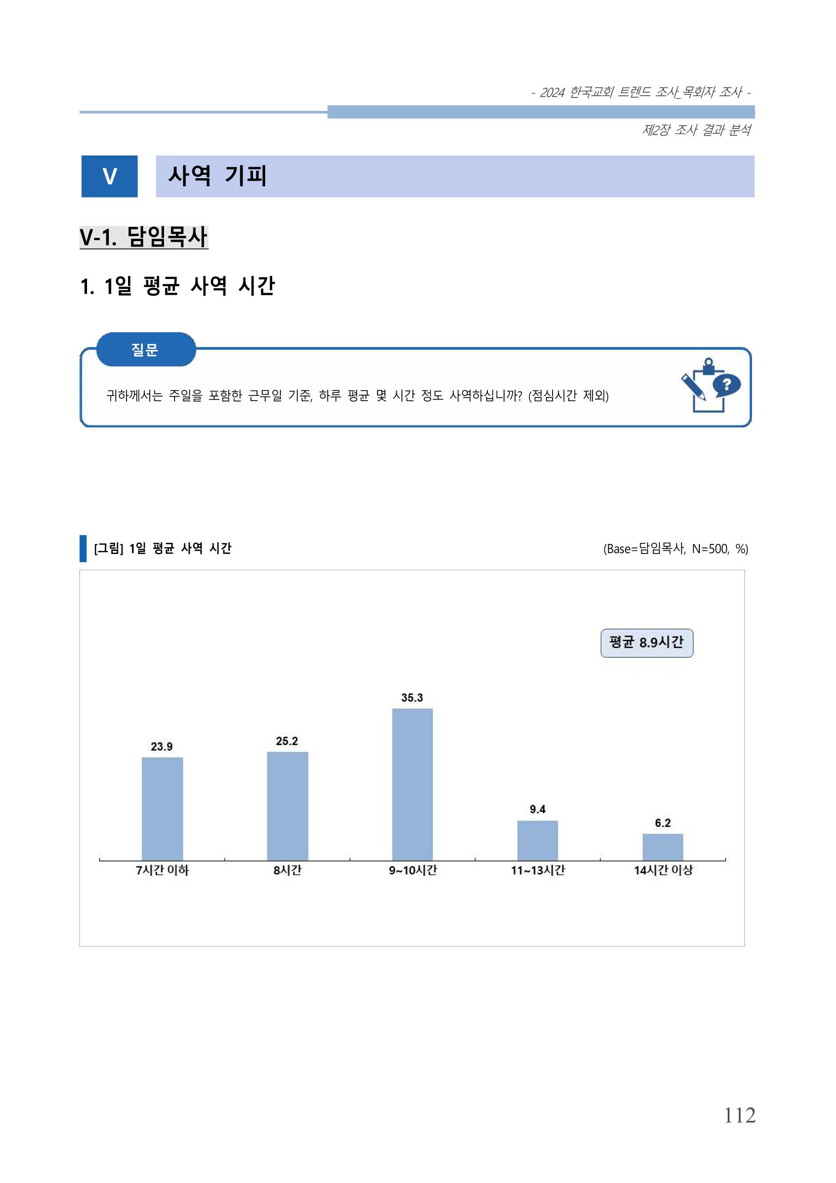 교회트랜드2024(2) 118페이지