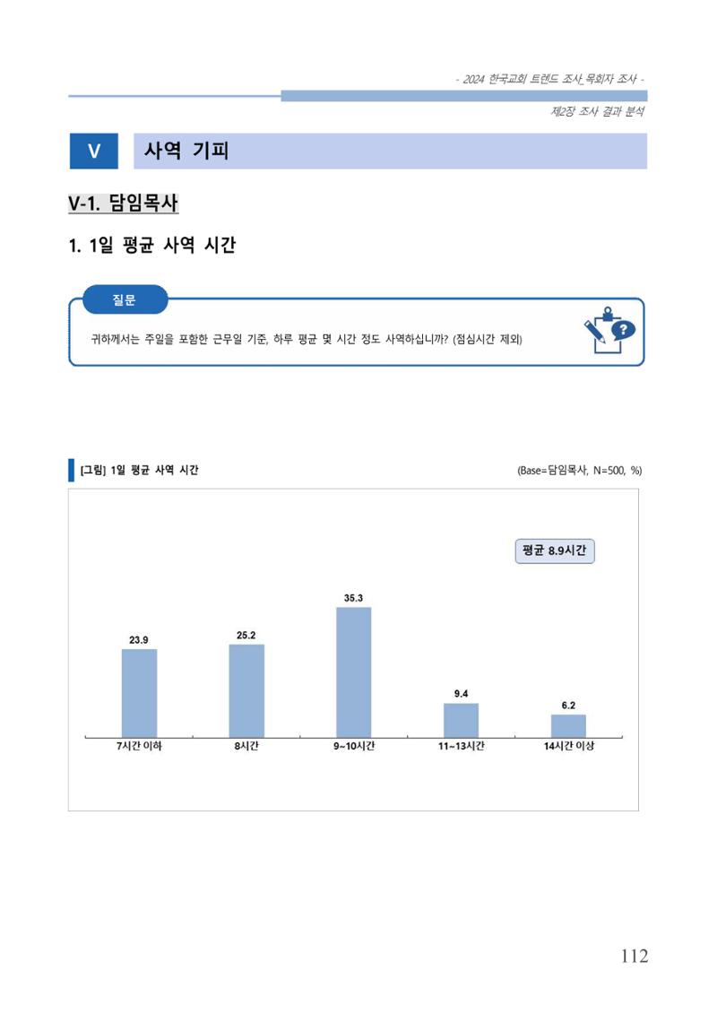 교회트랜드2024(2) 118페이지