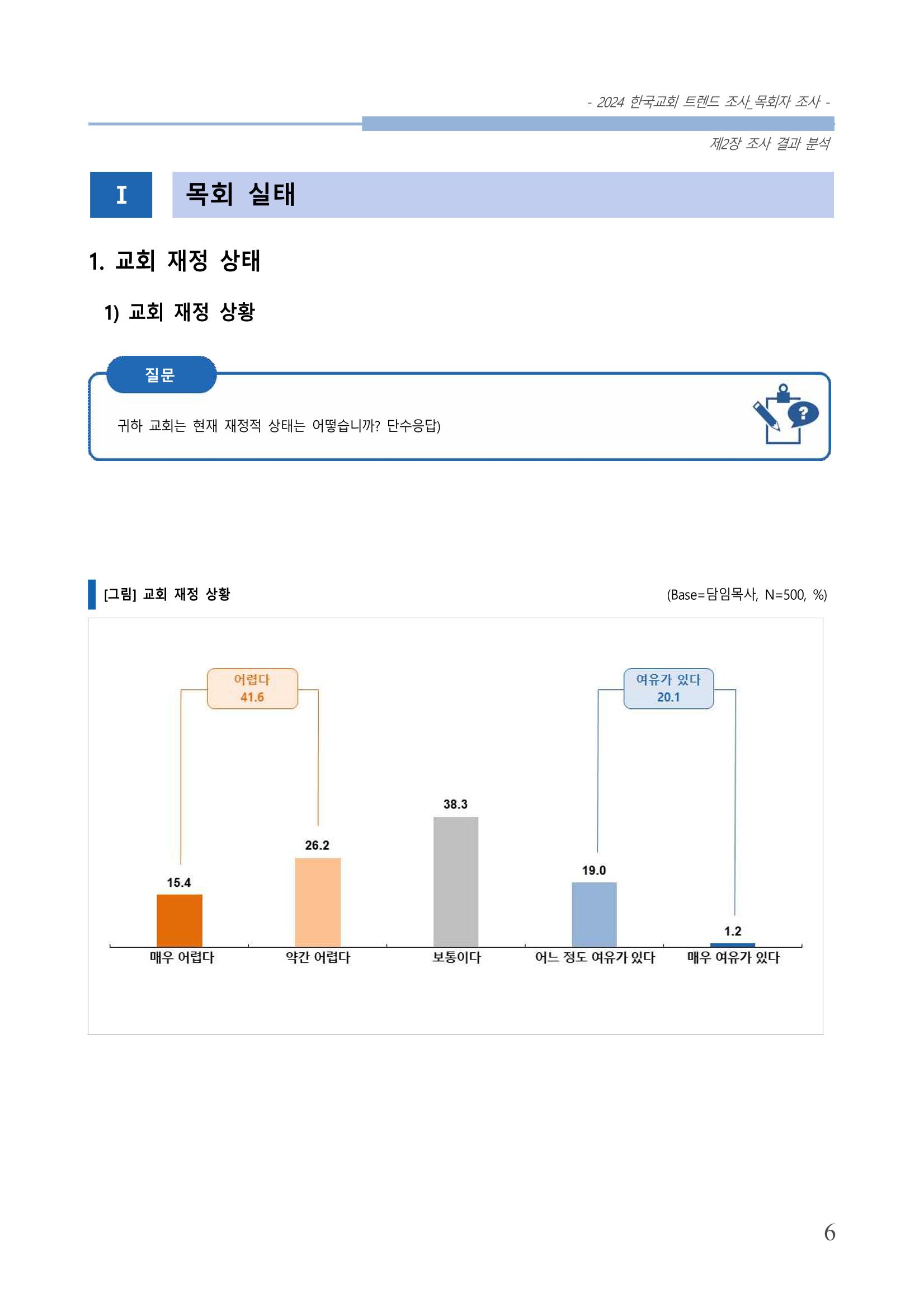 교회트랜드2024(2) 12페이지