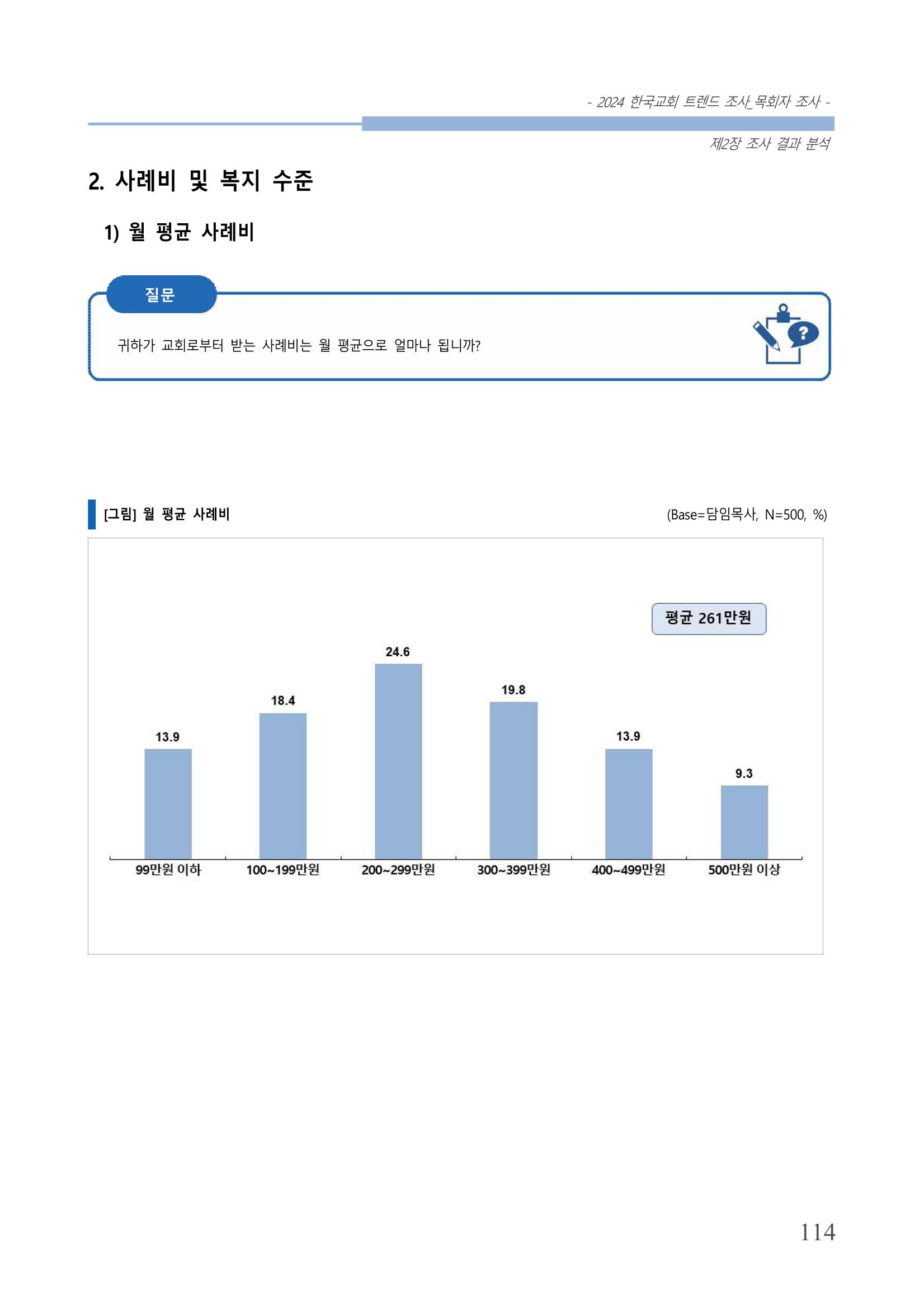 교회트랜드2024(2) 120페이지