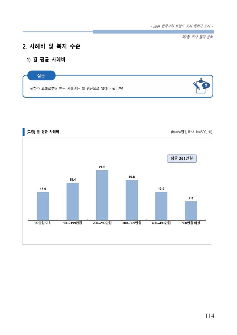교회트랜드2024(2) 120페이지