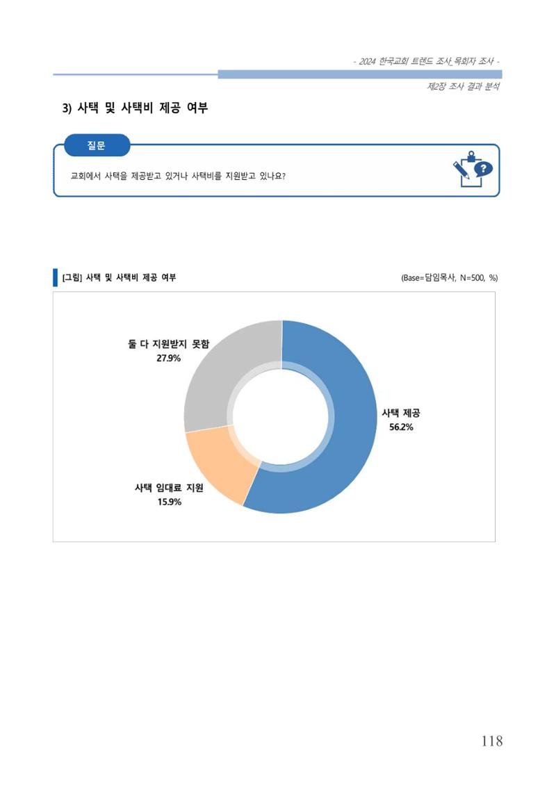 교회트랜드2024(2) 124페이지