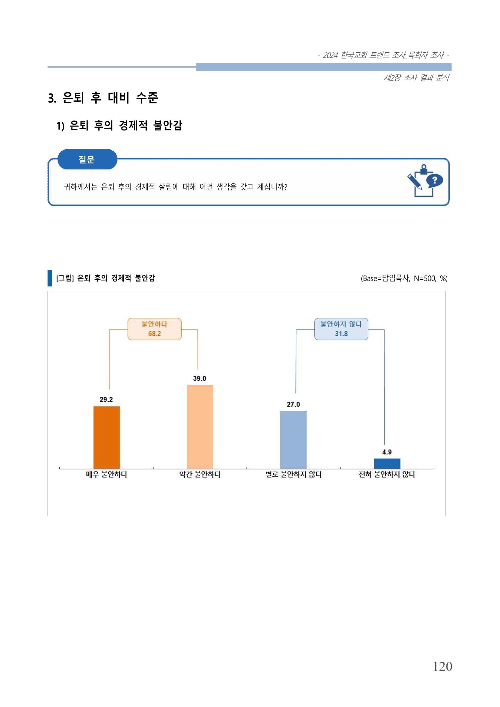 교회트랜드2024(2) 126페이지