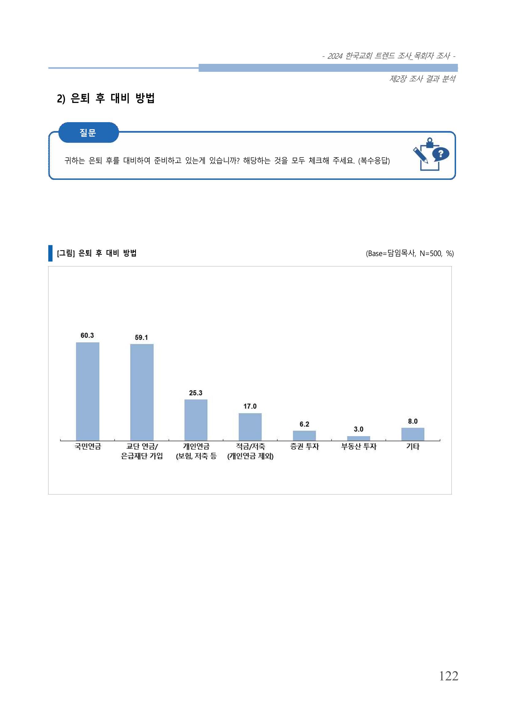교회트랜드2024(2) 128페이지