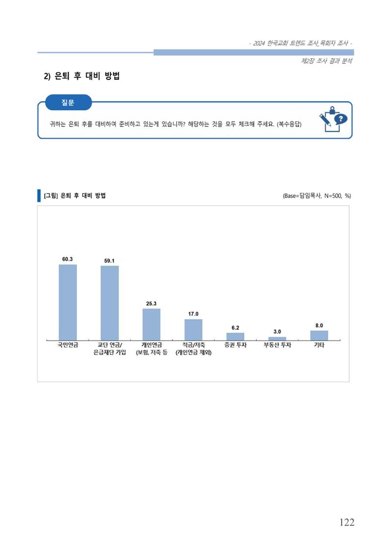 교회트랜드2024(2) 128페이지