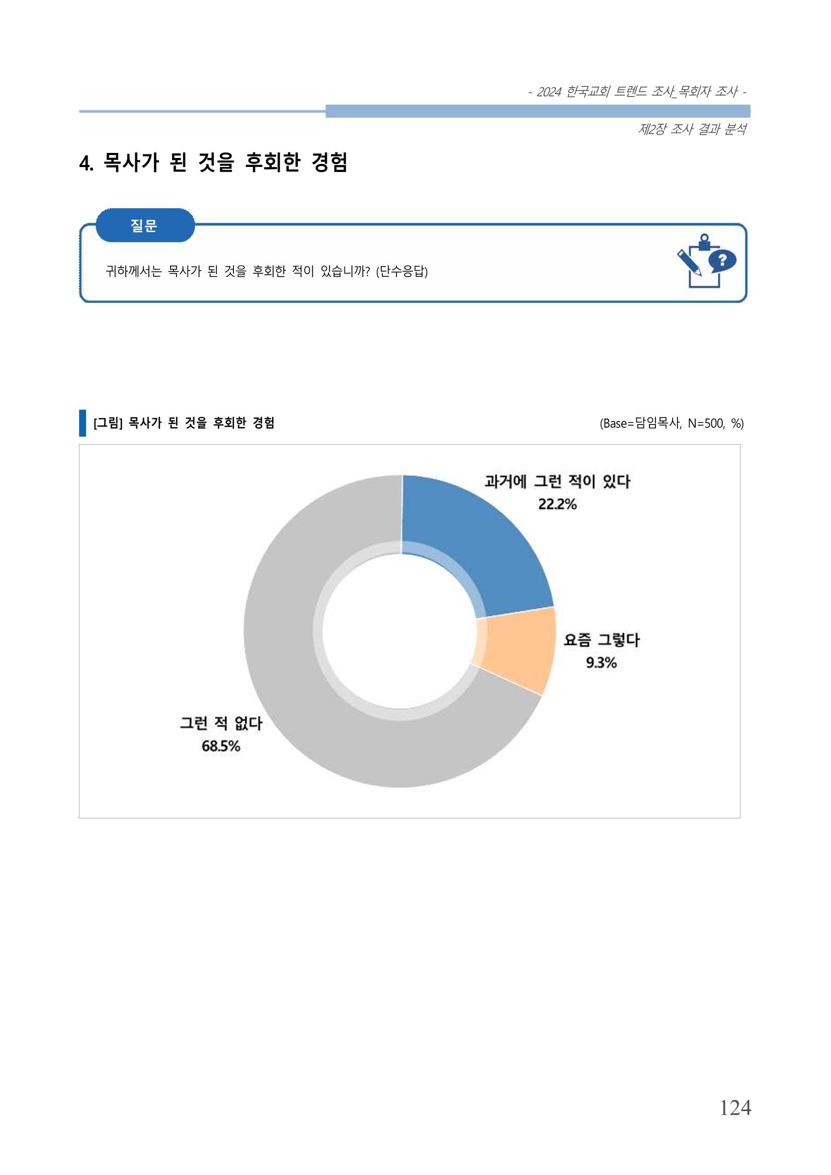 교회트랜드2024(2) 130페이지