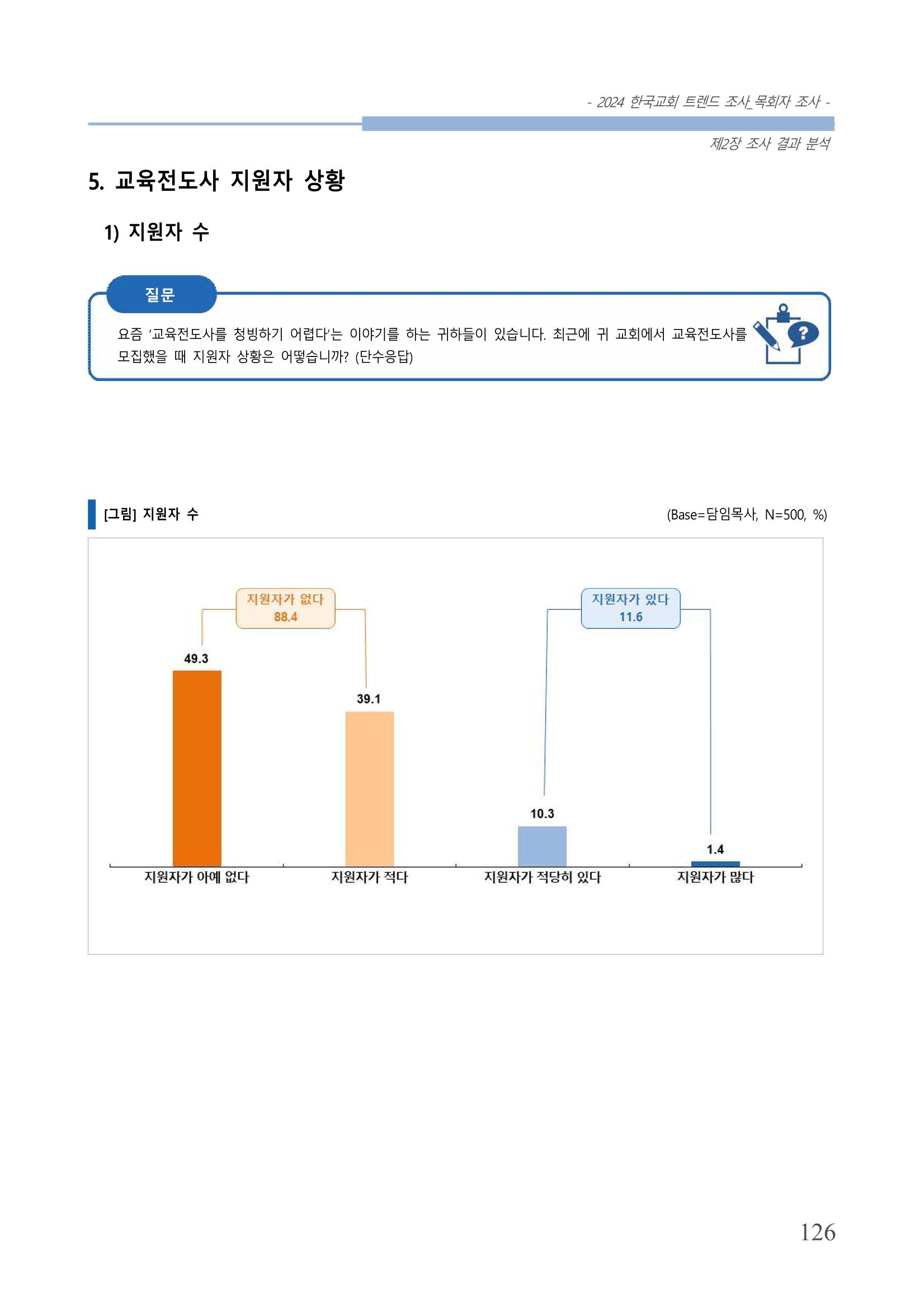 교회트랜드2024(2) 132페이지