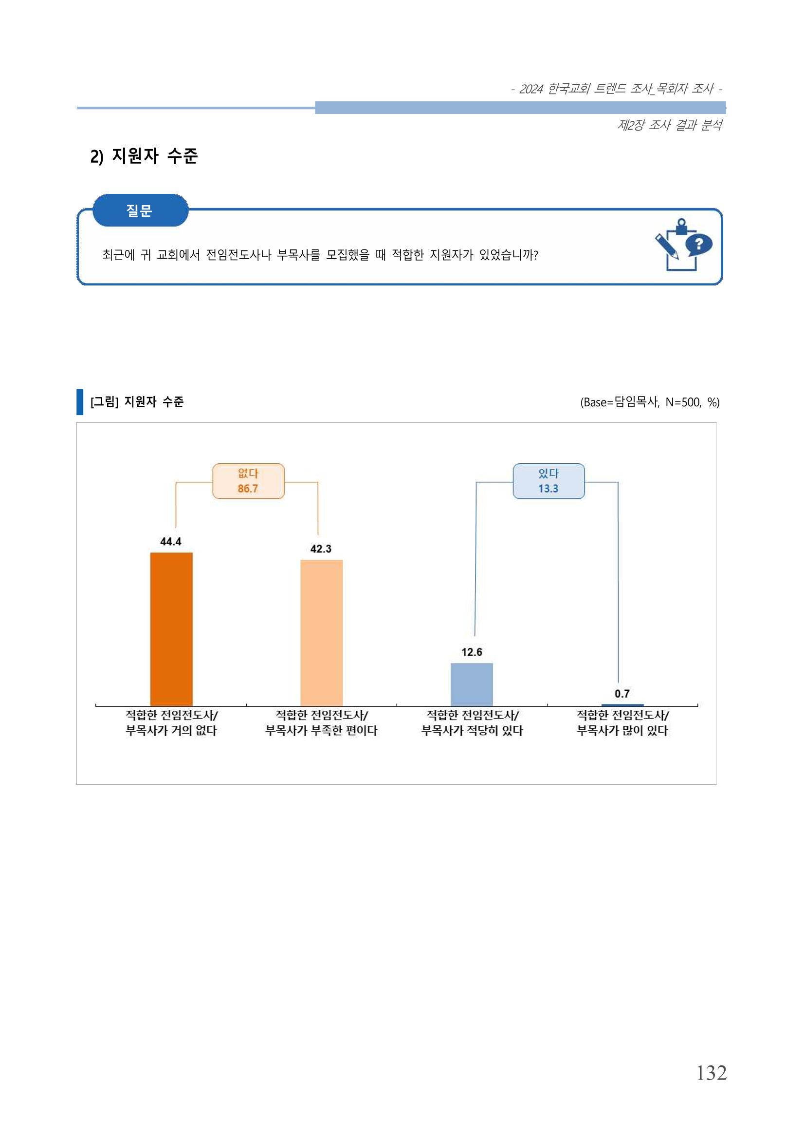 교회트랜드2024(2) 138페이지