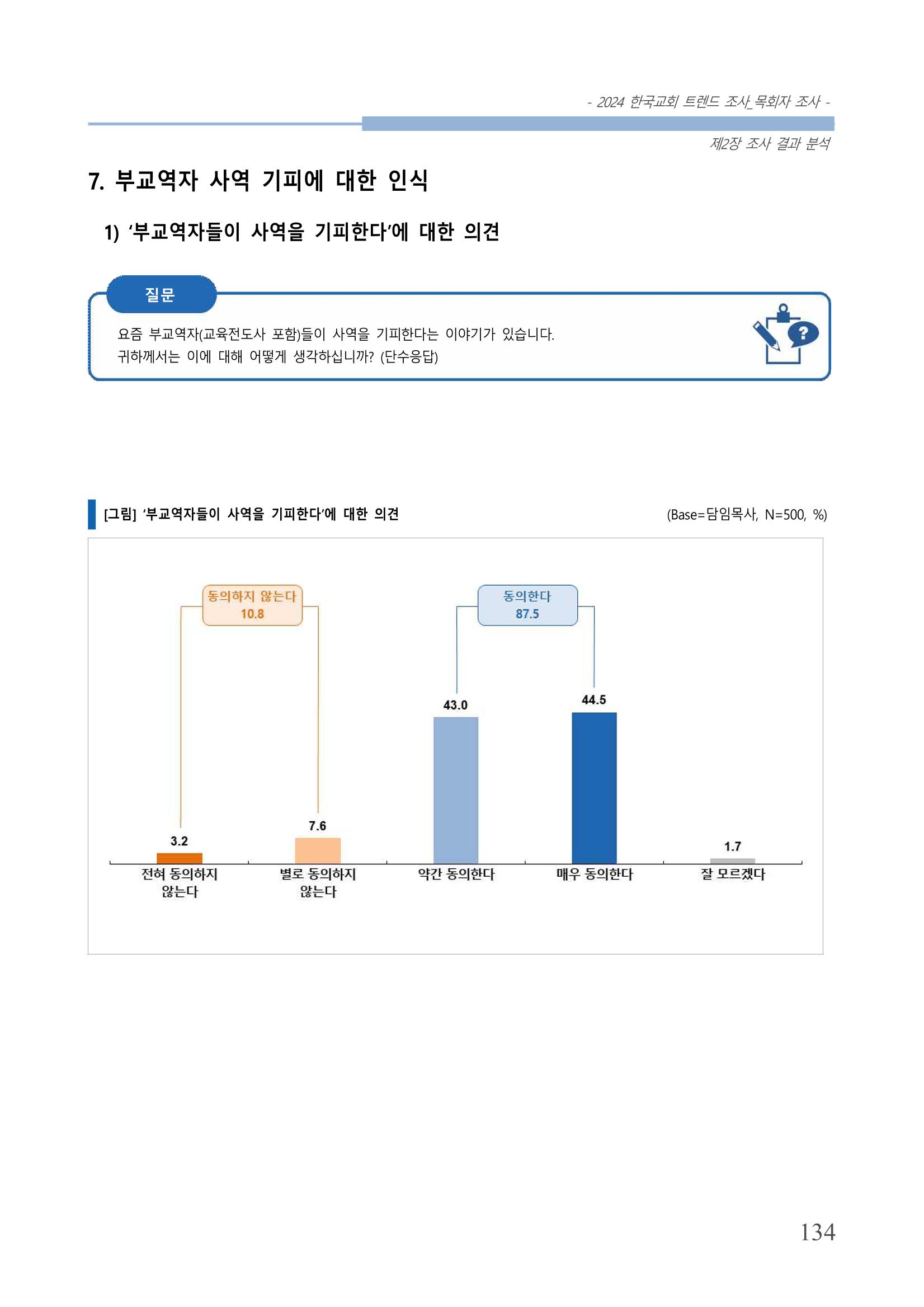 교회트랜드2024(2) 140페이지