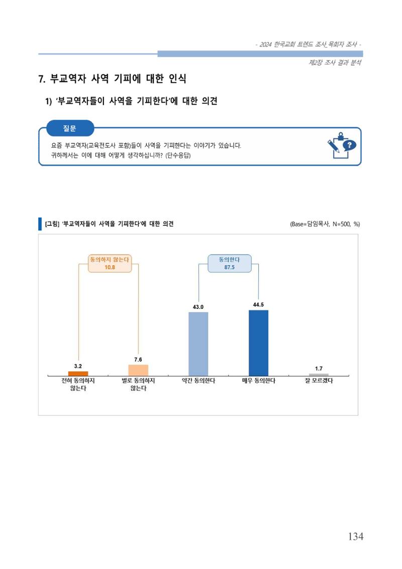 교회트랜드2024(2) 140페이지