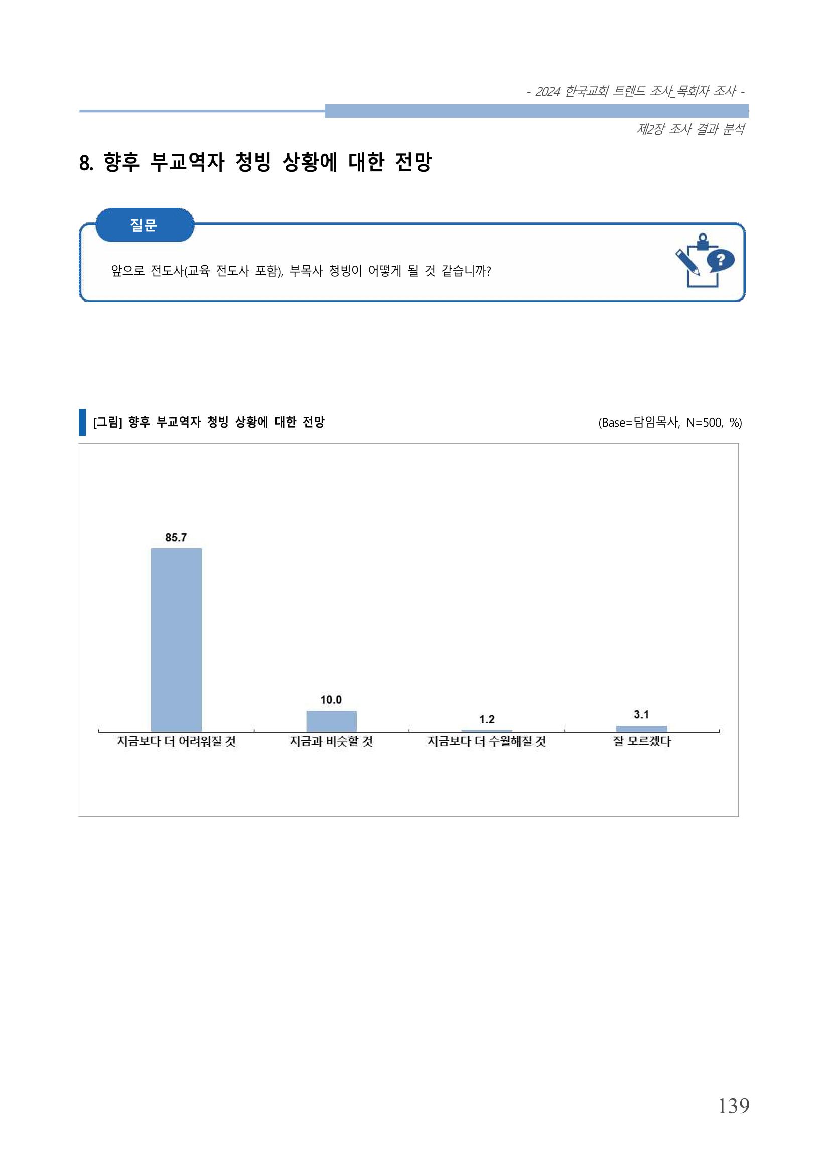 교회트랜드2024(2) 145페이지