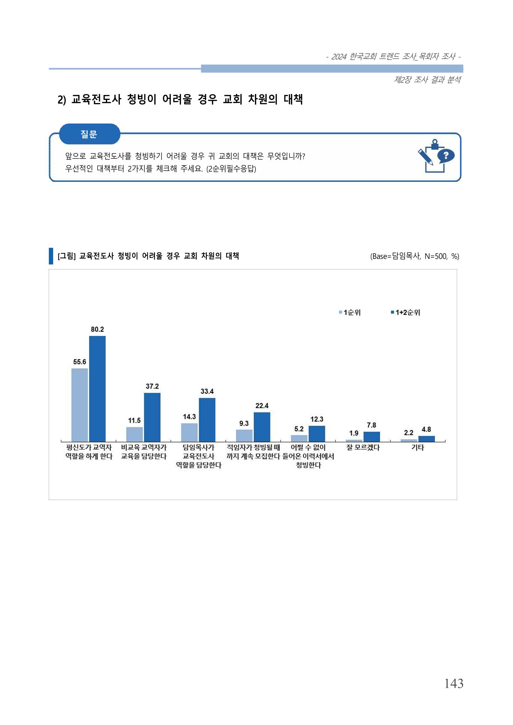 교회트랜드2024(2) 149페이지