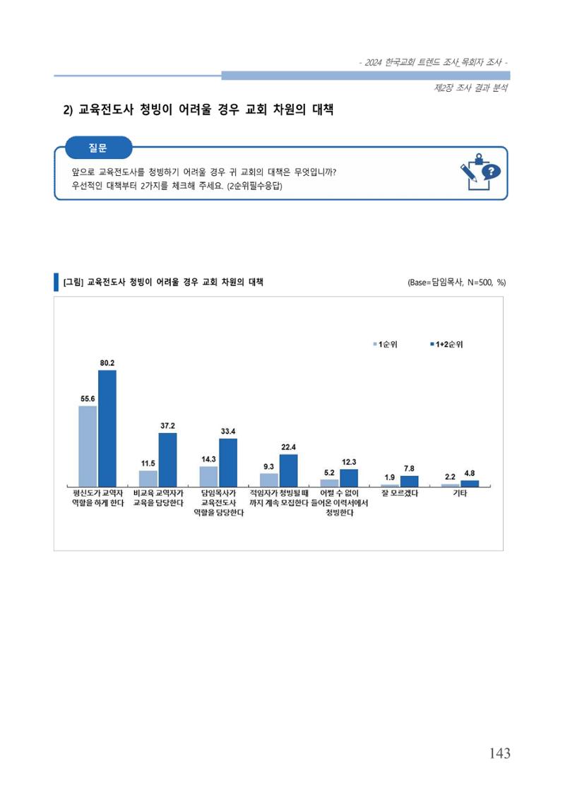 교회트랜드2024(2) 149페이지