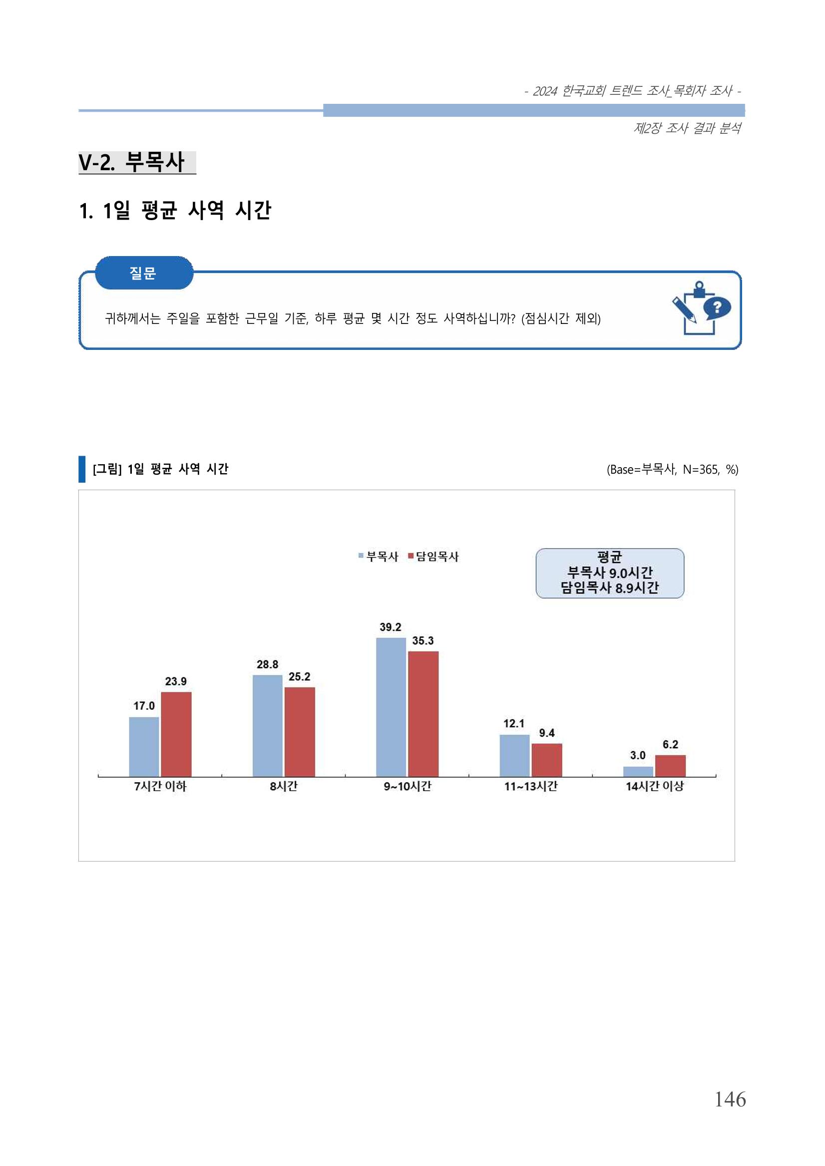 교회트랜드2024(2) 152페이지