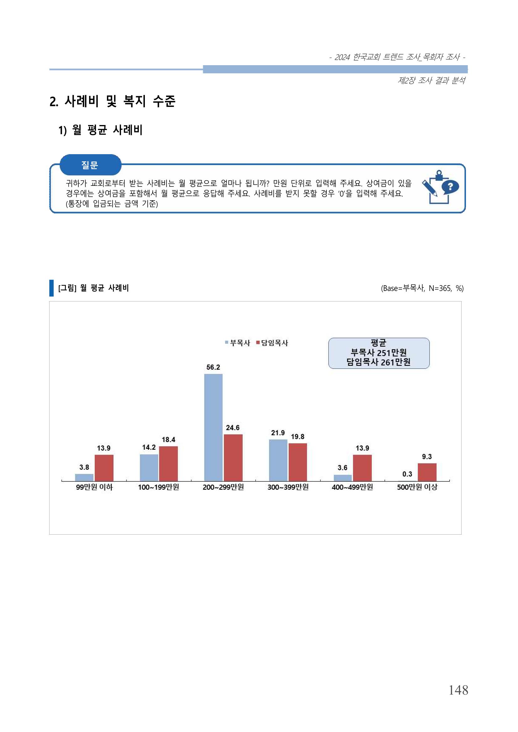 교회트랜드2024(2) 154페이지