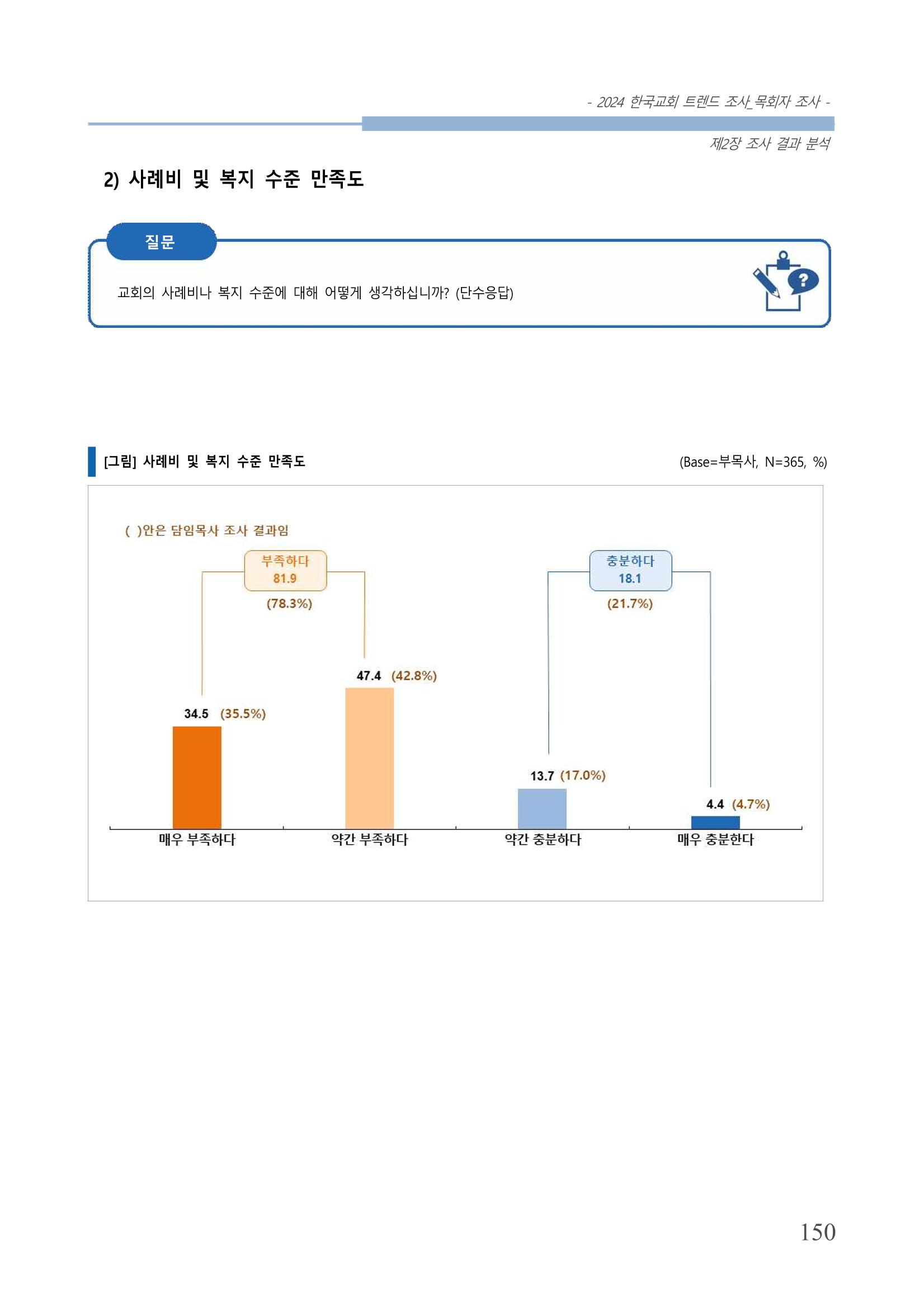 교회트랜드2024(2) 156페이지