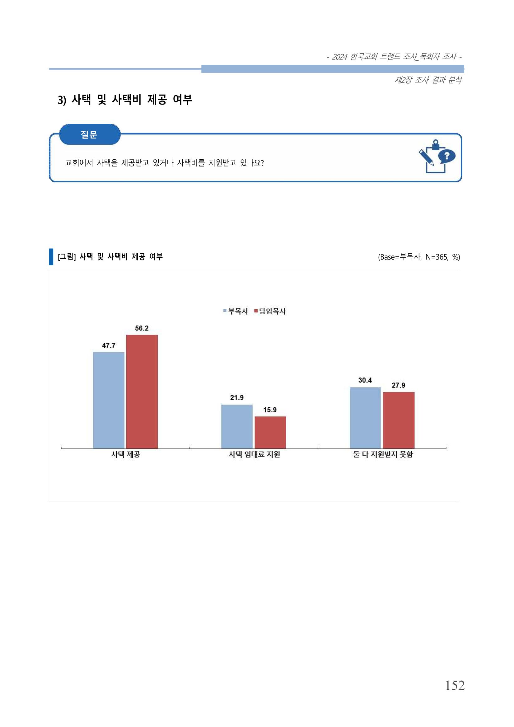 교회트랜드2024(2) 158페이지