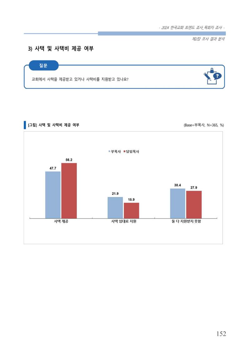 교회트랜드2024(2) 158페이지