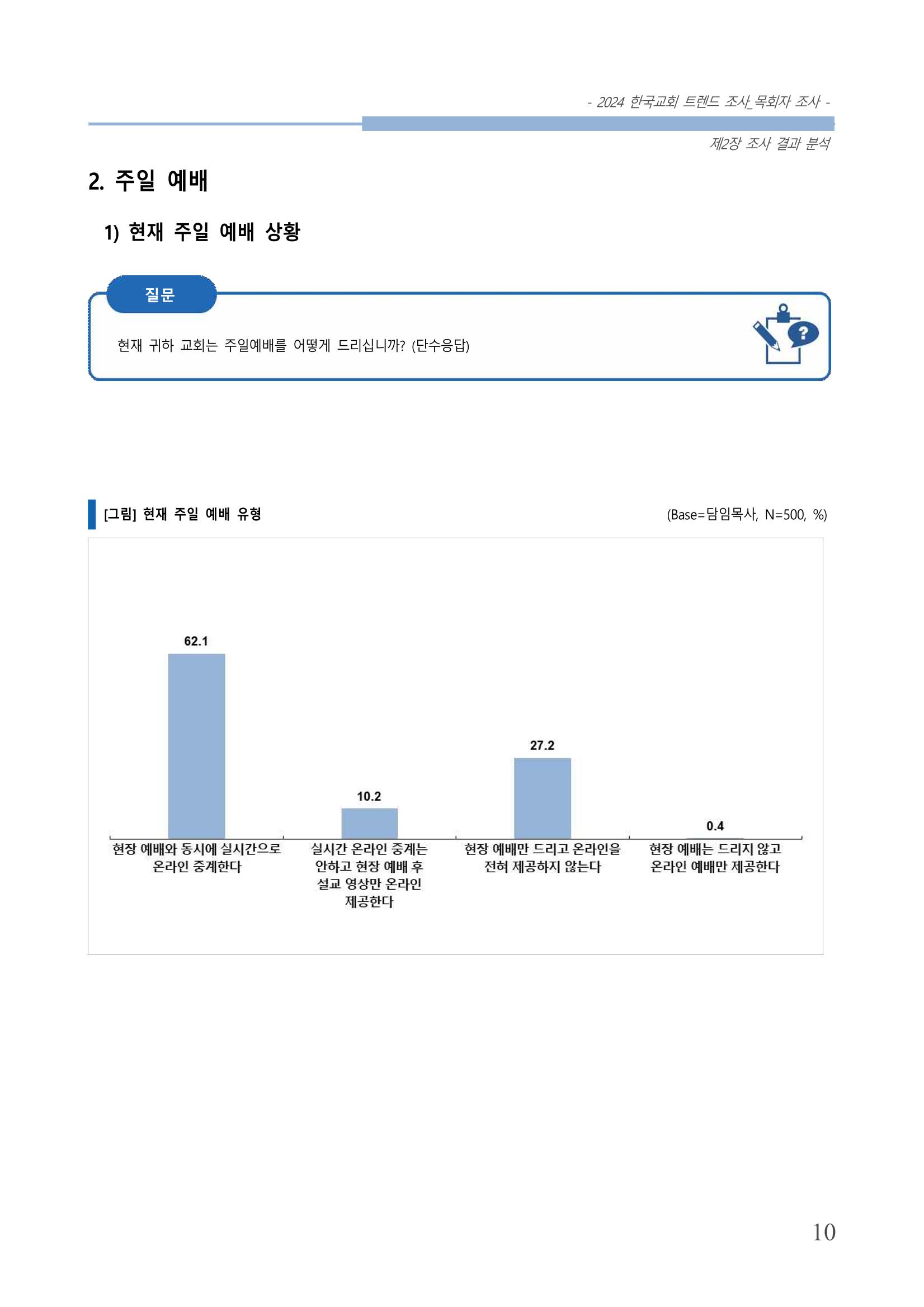 교회트랜드2024(2) 16페이지