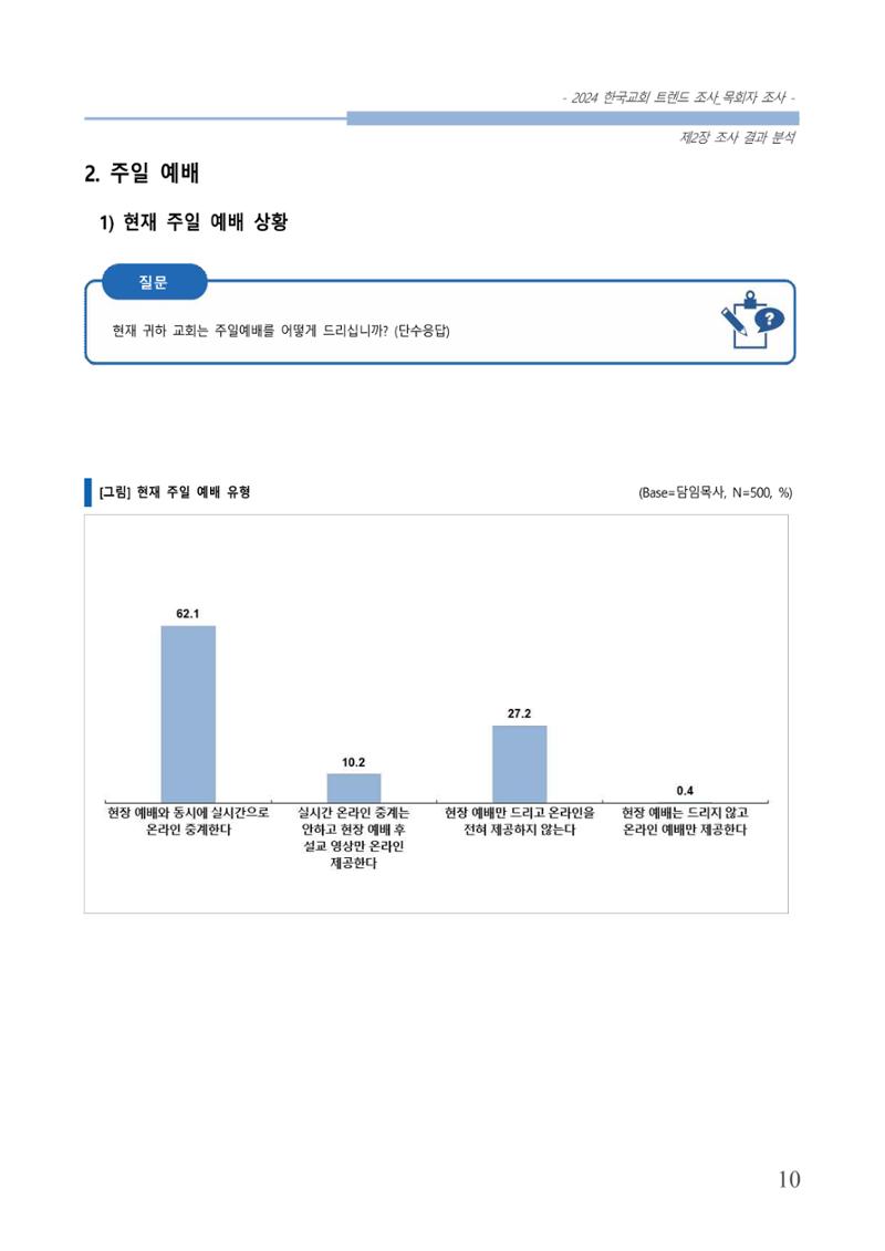교회트랜드2024(2) 16페이지