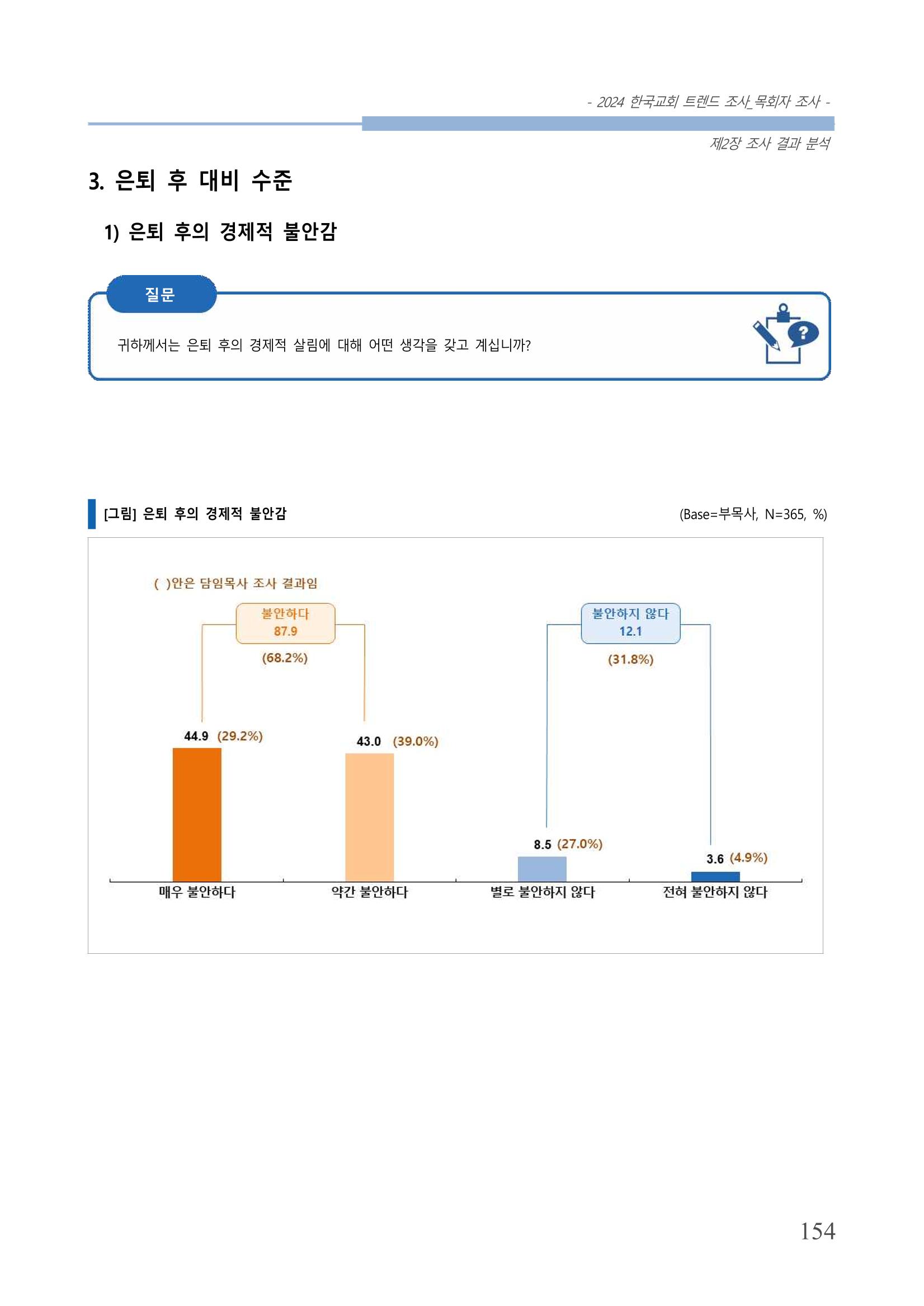 교회트랜드2024(2) 160페이지
