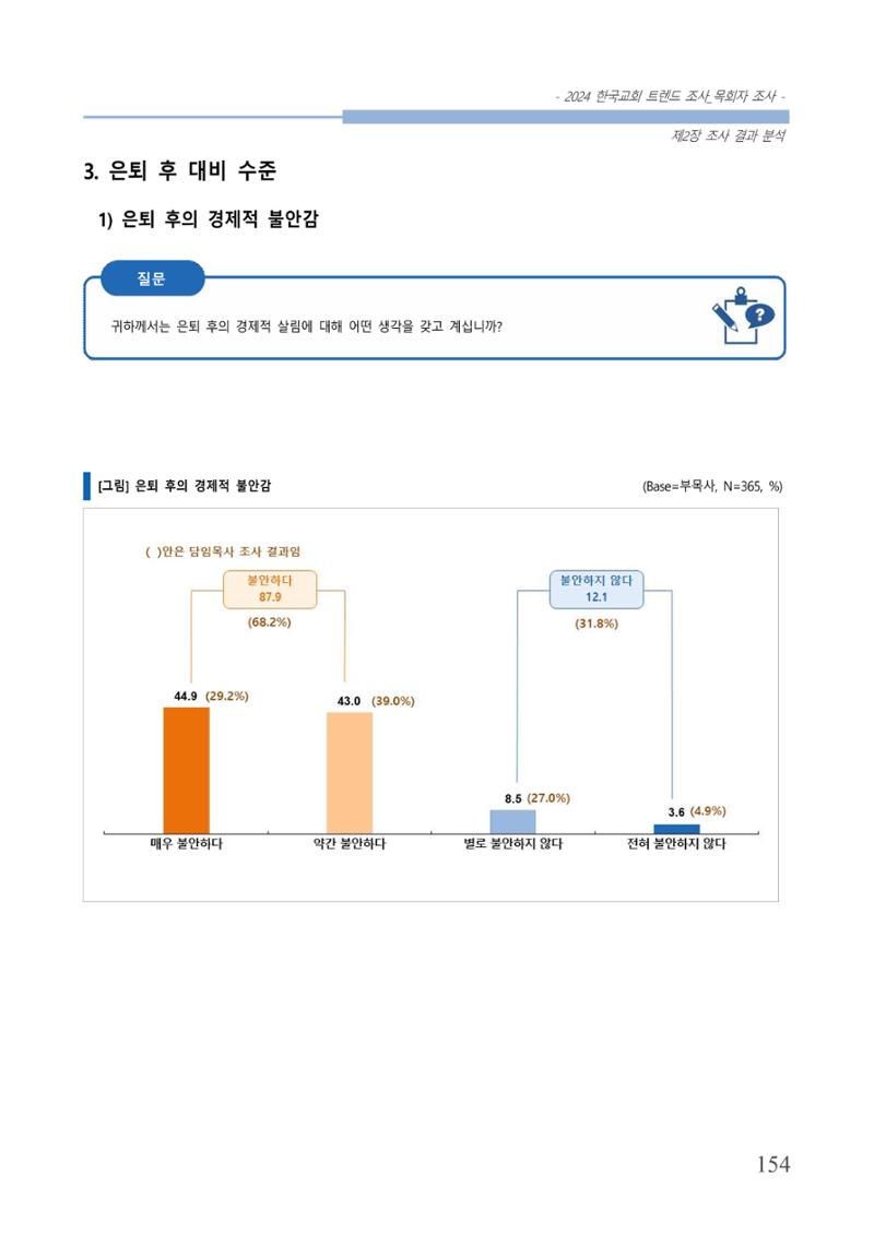 교회트랜드2024(2) 160페이지
