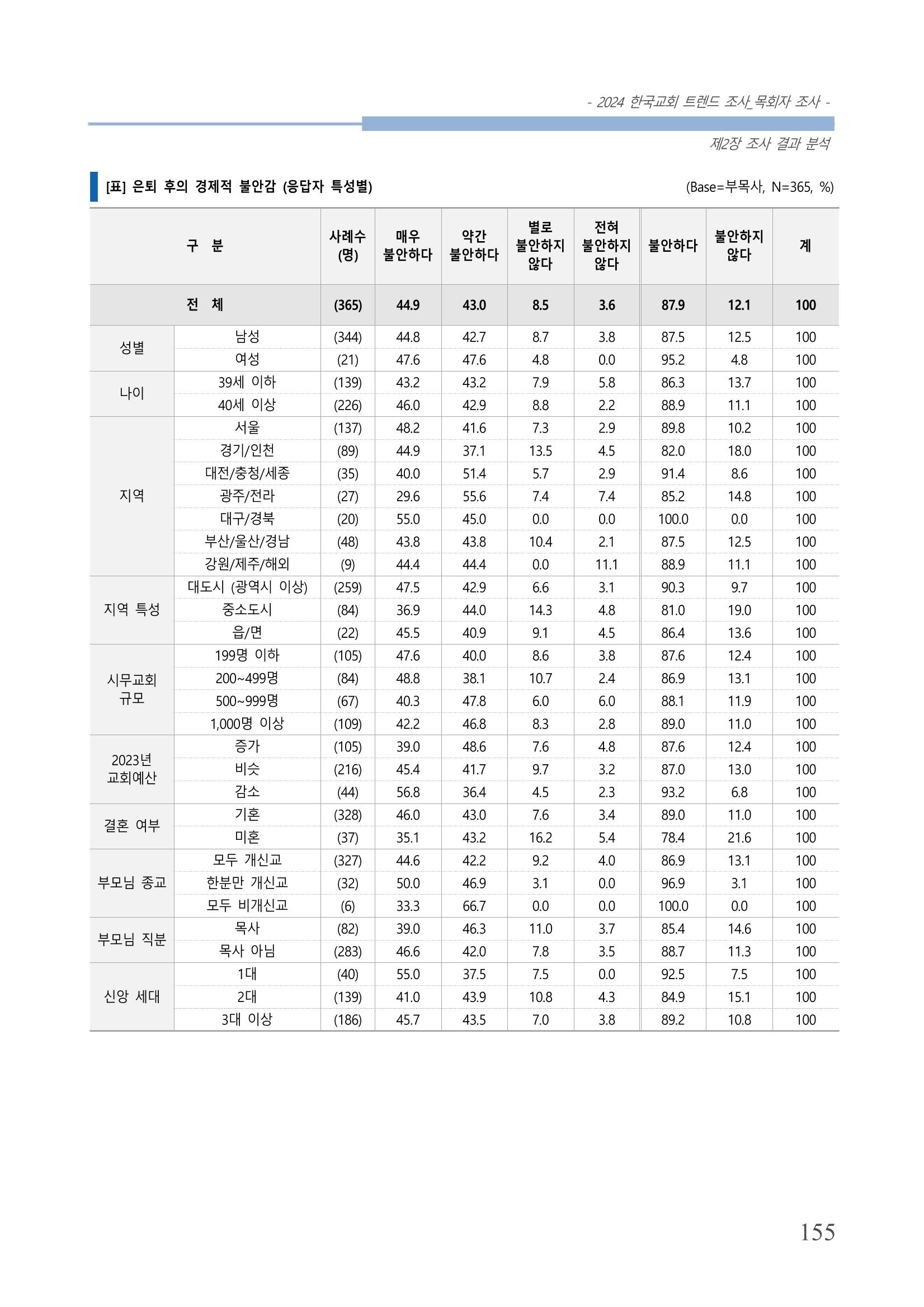교회트랜드2024(2) 161페이지