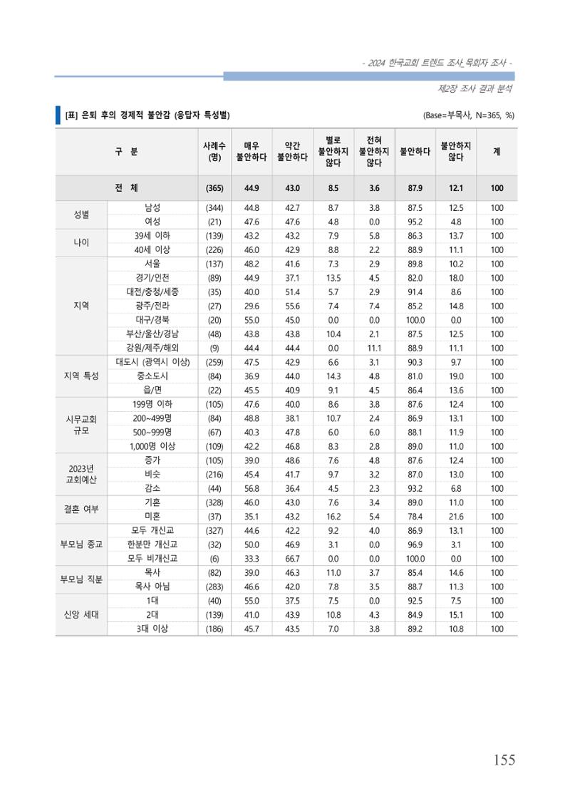 교회트랜드2024(2) 161페이지