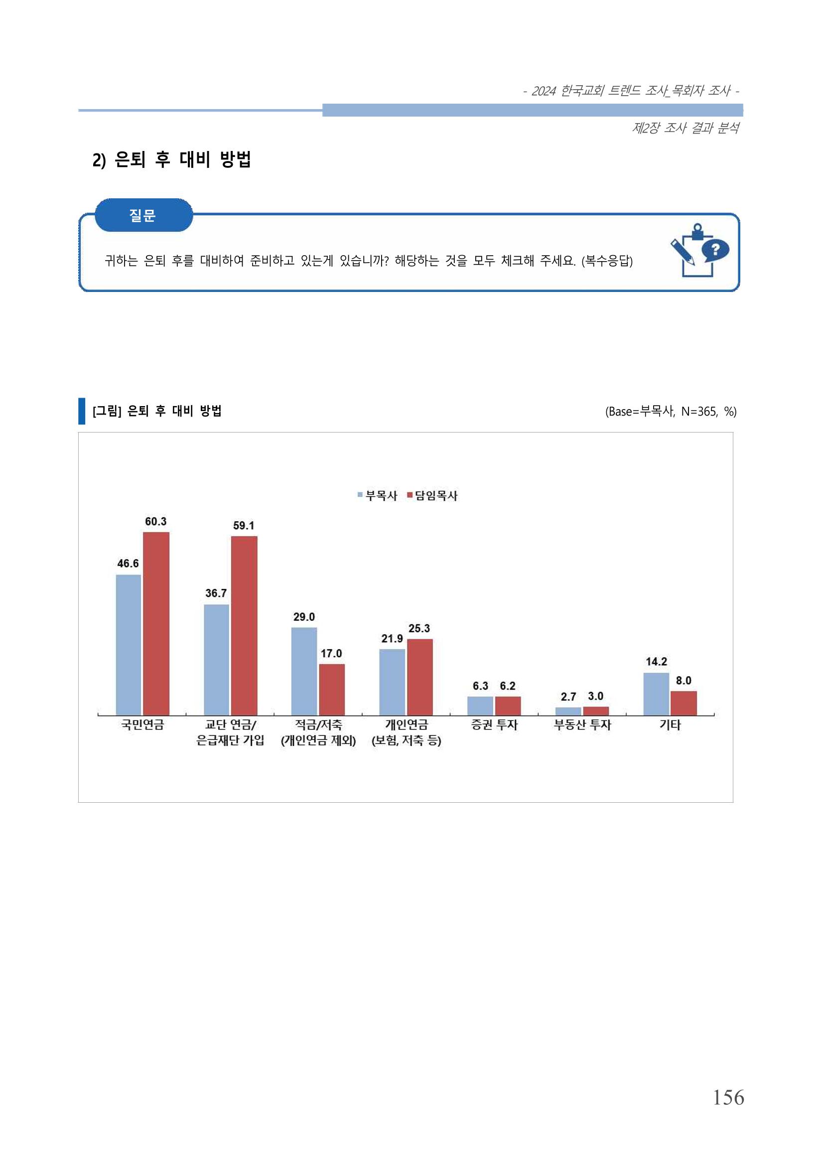 교회트랜드2024(2) 162페이지