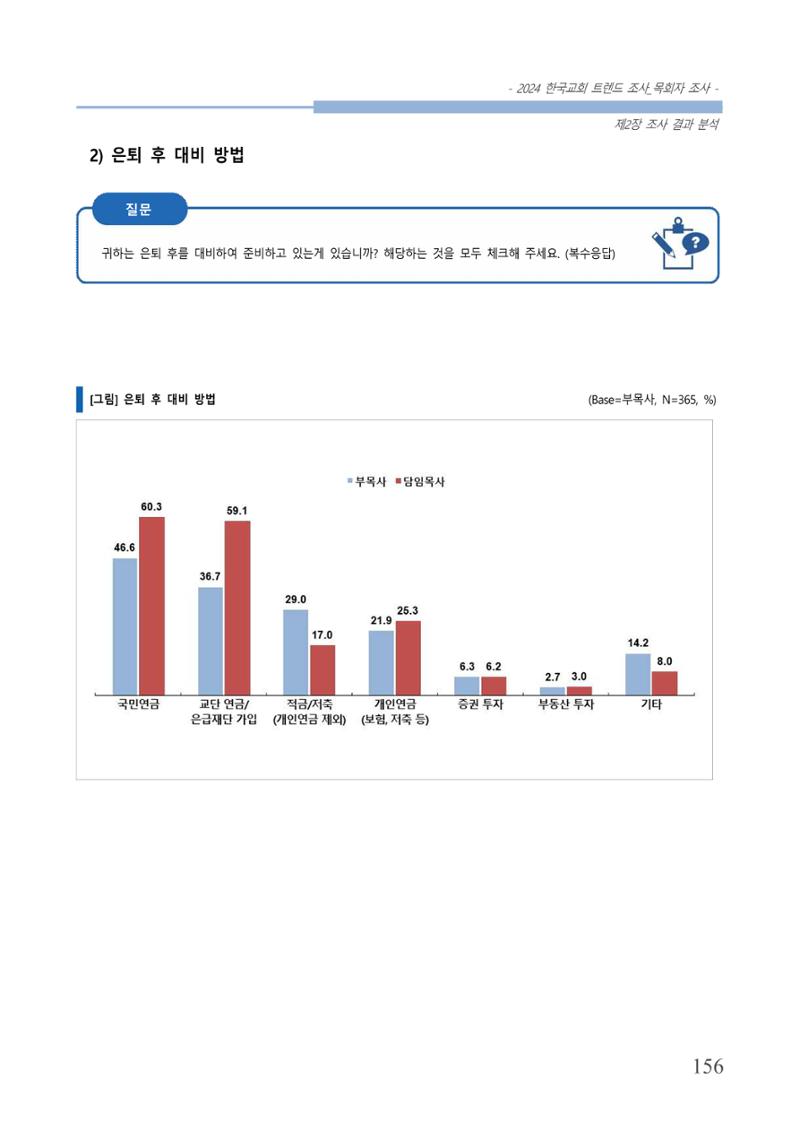 교회트랜드2024(2) 162페이지