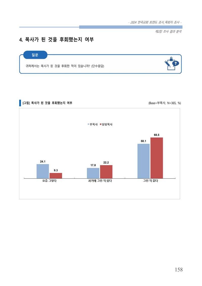 교회트랜드2024(2) 164페이지