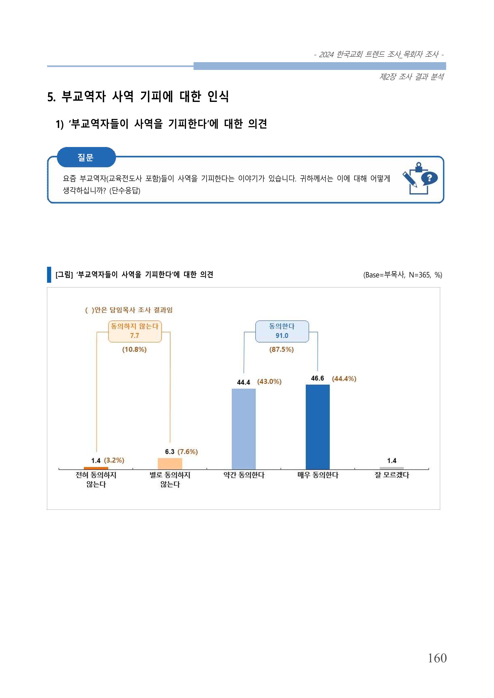 교회트랜드2024(2) 166페이지