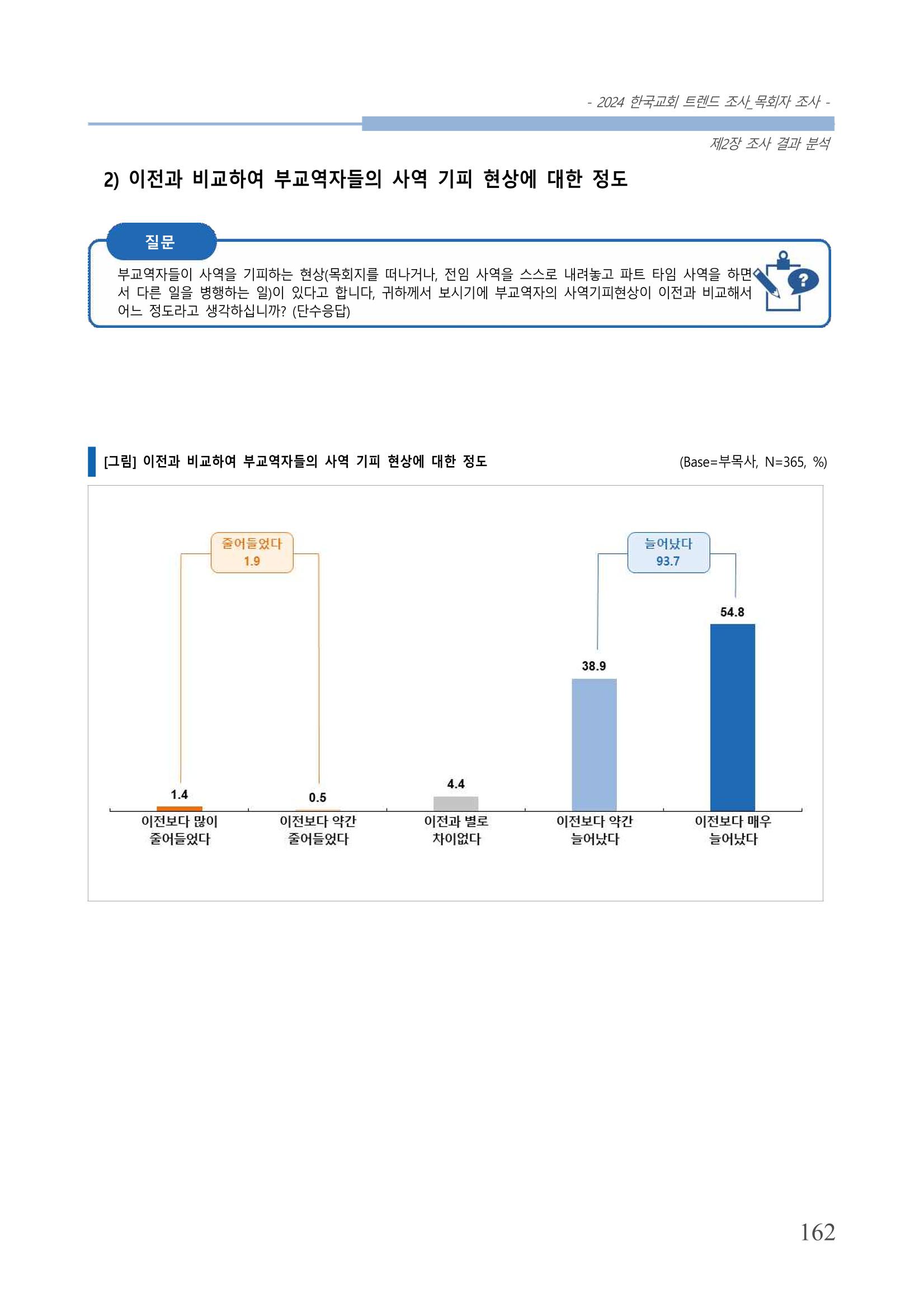 교회트랜드2024(2) 168페이지