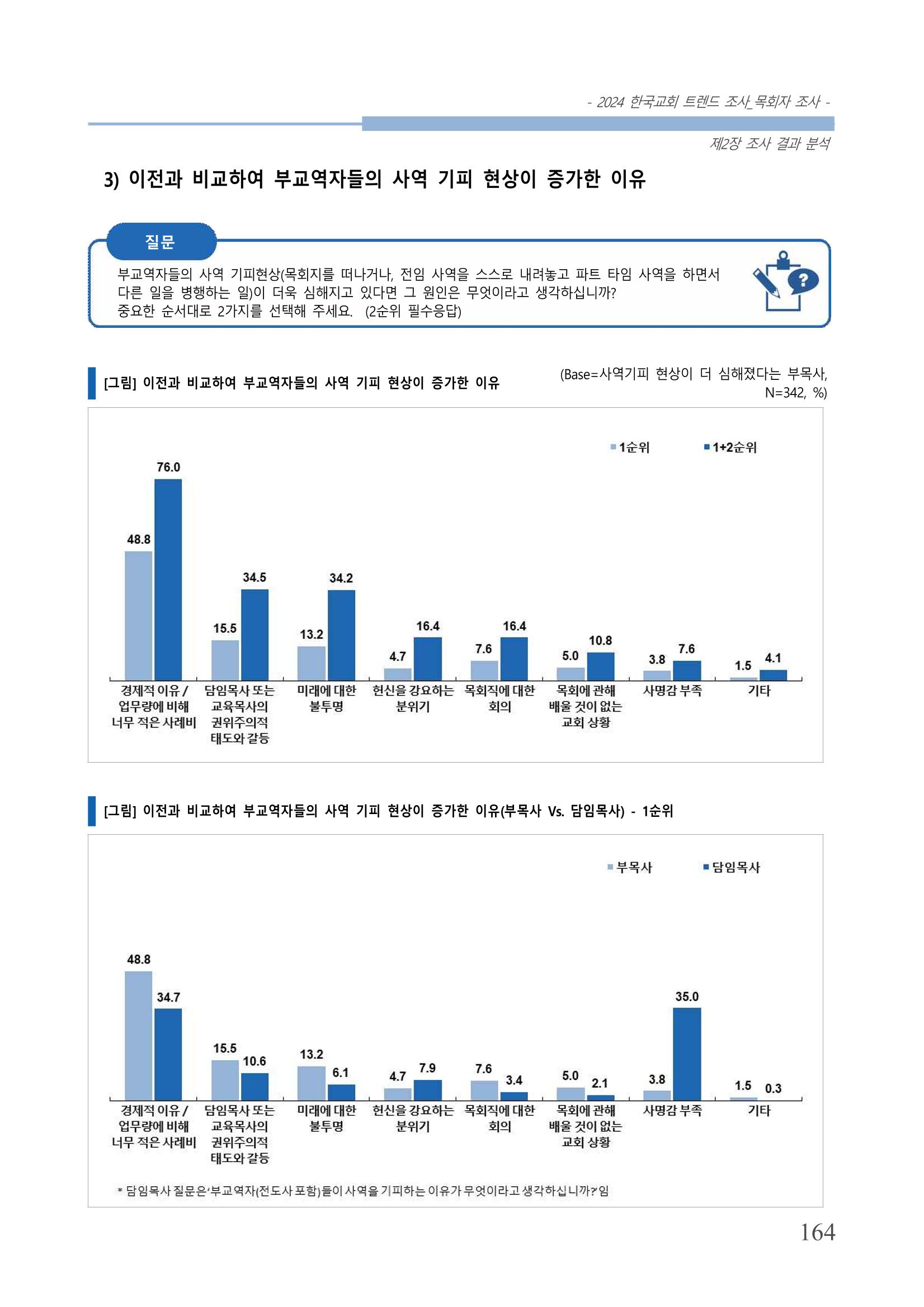 교회트랜드2024(2) 170페이지
