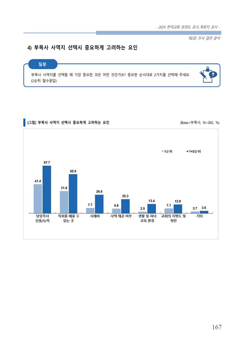 교회트랜드2024(2) 173페이지
