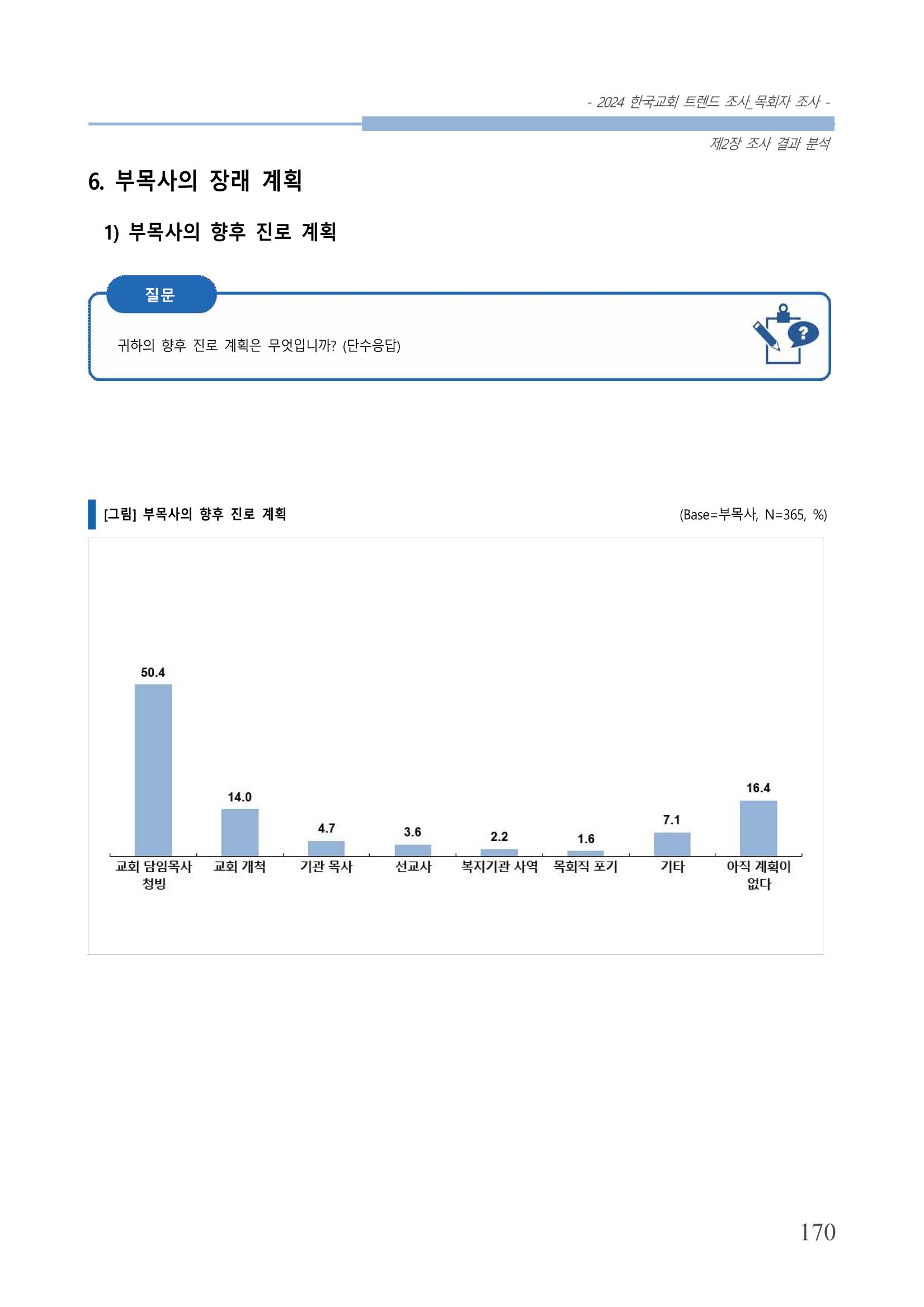 교회트랜드2024(2) 176페이지