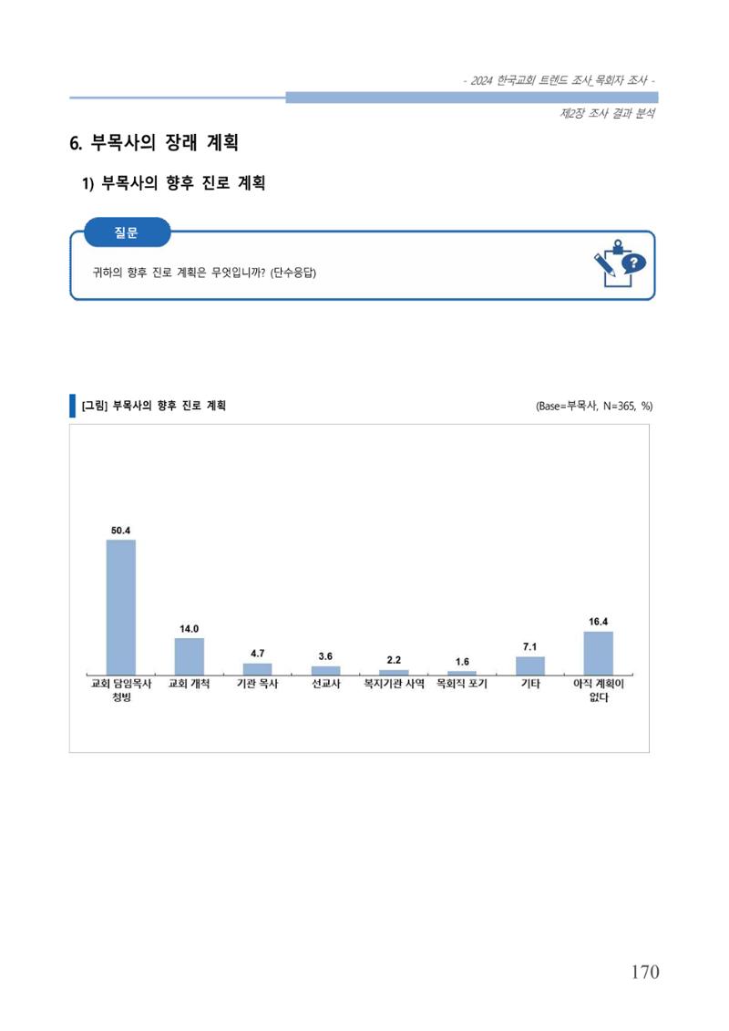 교회트랜드2024(2) 176페이지